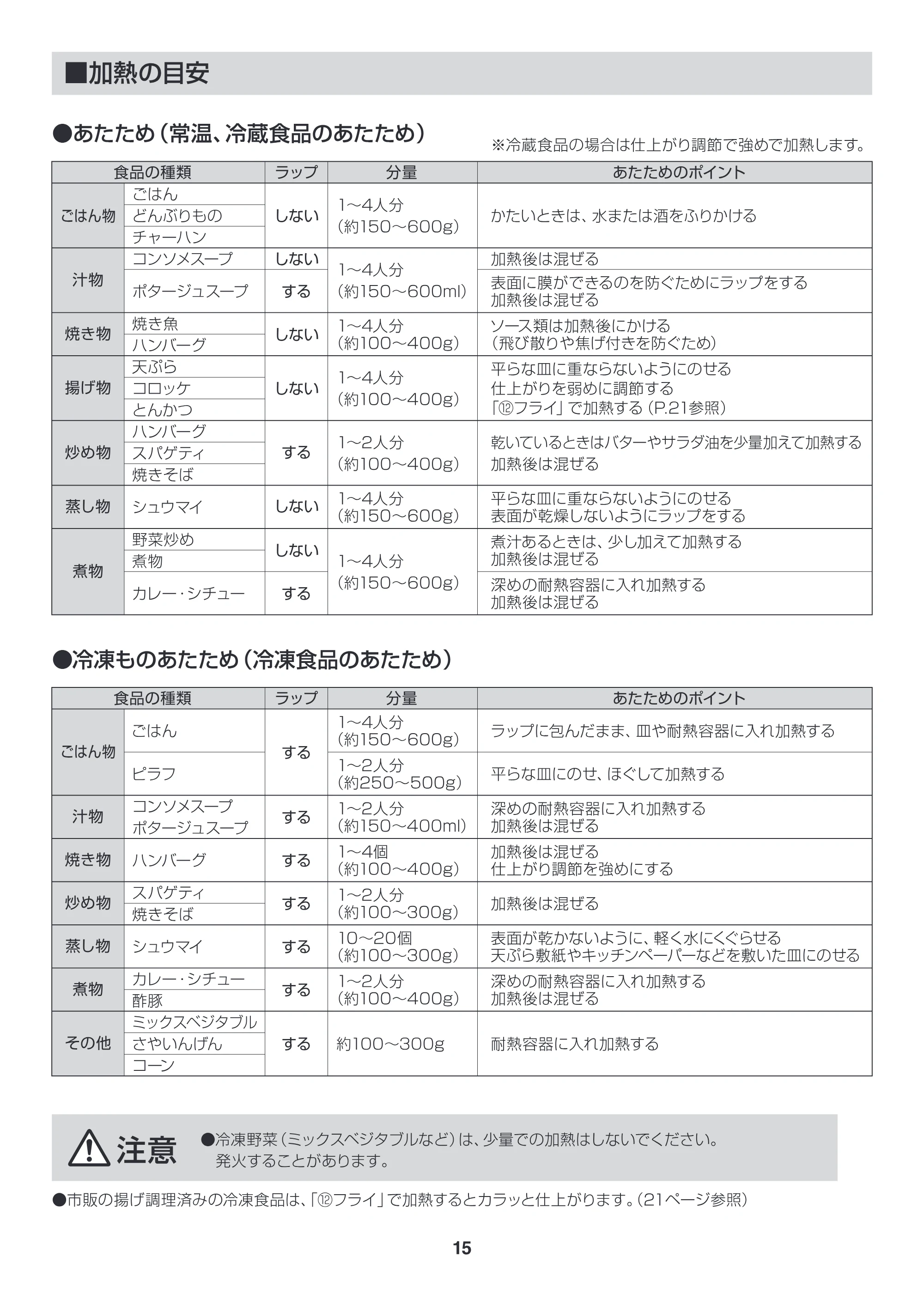 アイリスオーヤマ EMO6013-W 取扱説明書 — EMO6013_P15.ai — 原本ページ — 15ページ