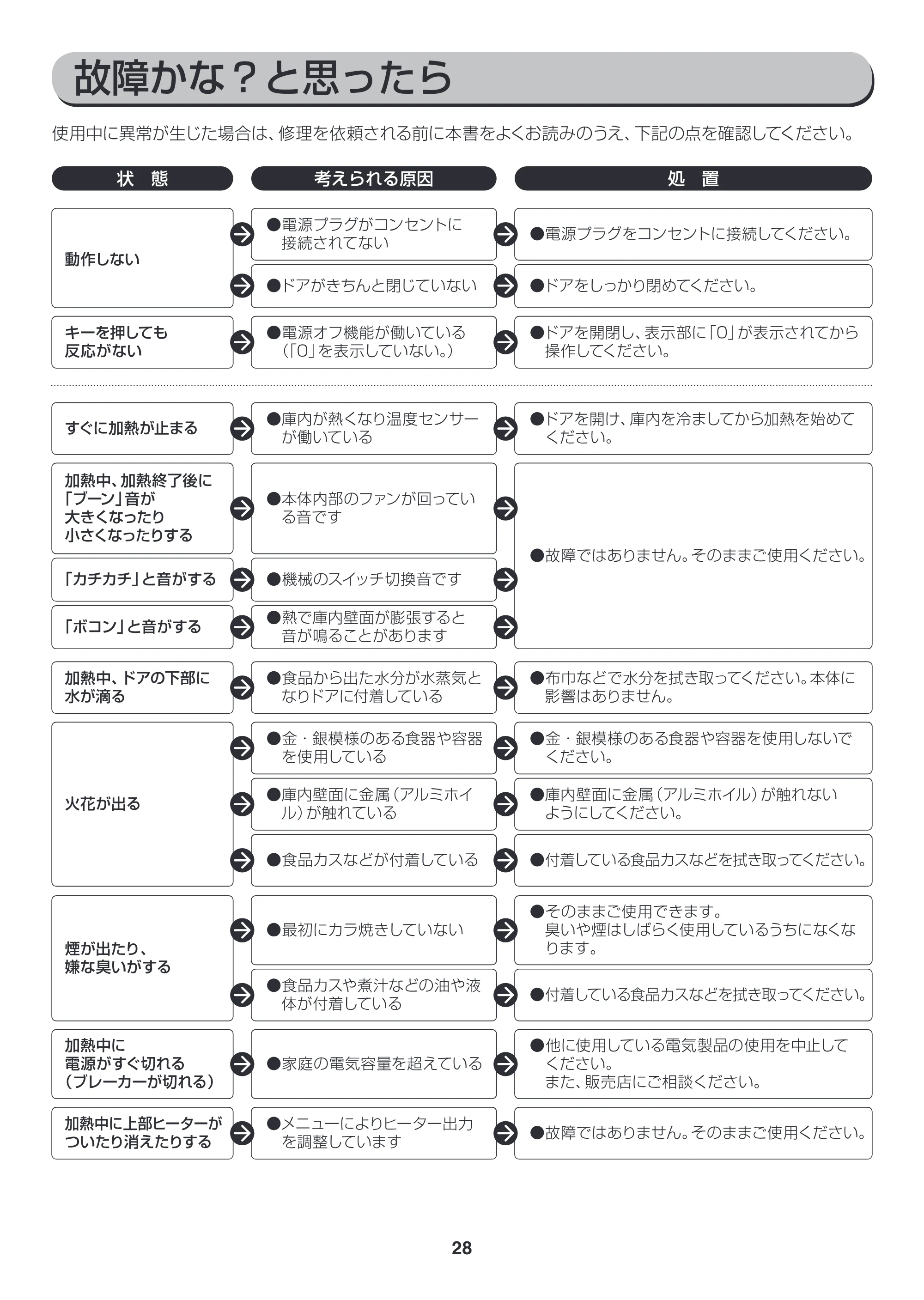 アイリスオーヤマ EMO6013-W 取扱説明書 — EMO6013_P28.ai — 原本ページ — 28ページ