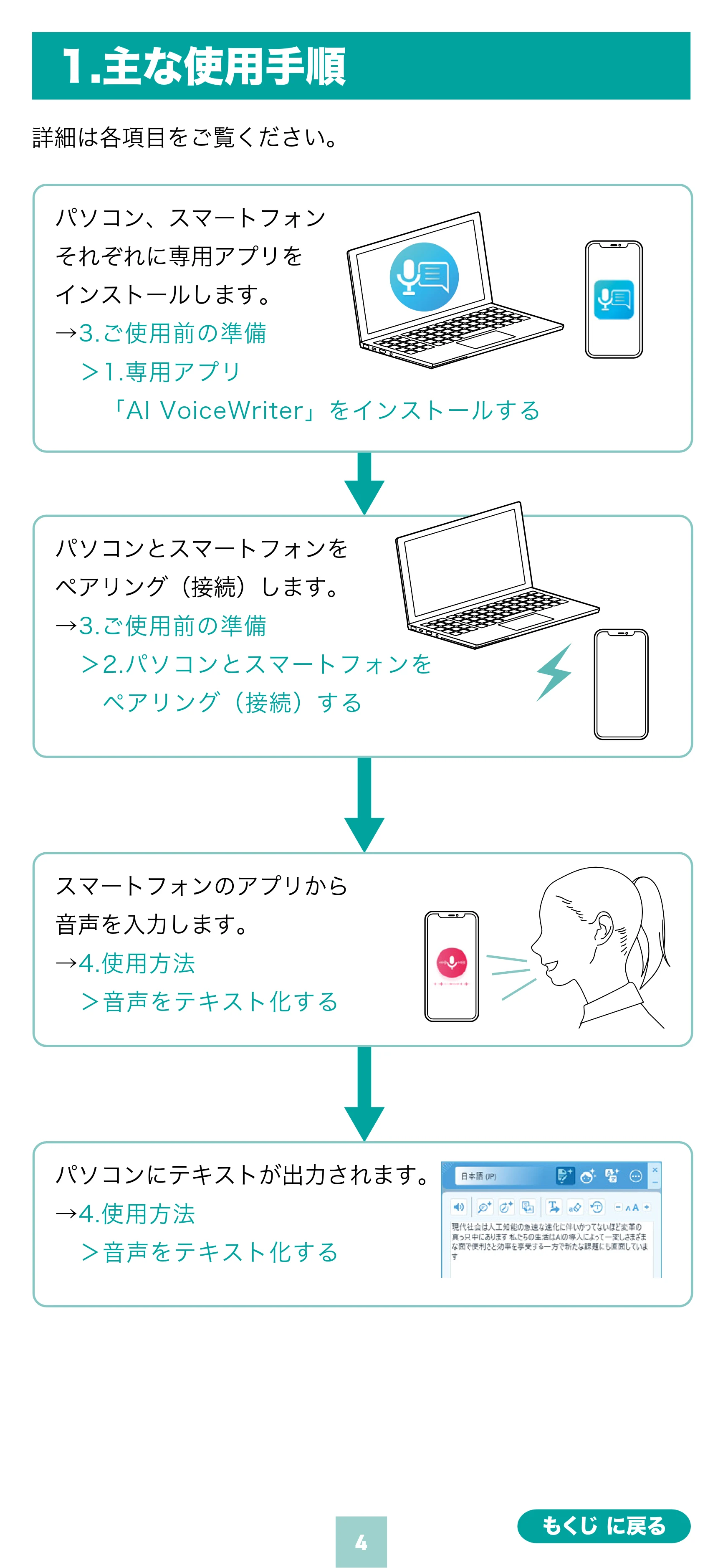 サンワサプライ 600-AIUSB 取扱説明書 — 原本ページ — 4ページ