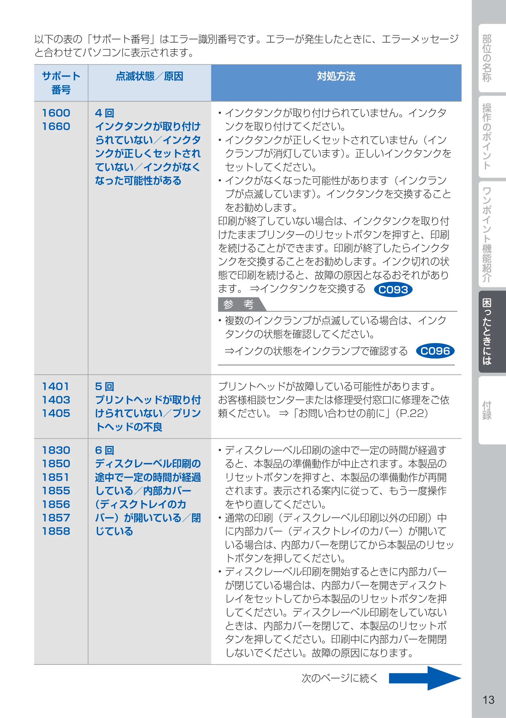 キヤノン PIXUS iP7230 PIXUS 早わかり 2022年3月3日掲載（PDF：2.21MB） — 原本ページ — 15ページ
