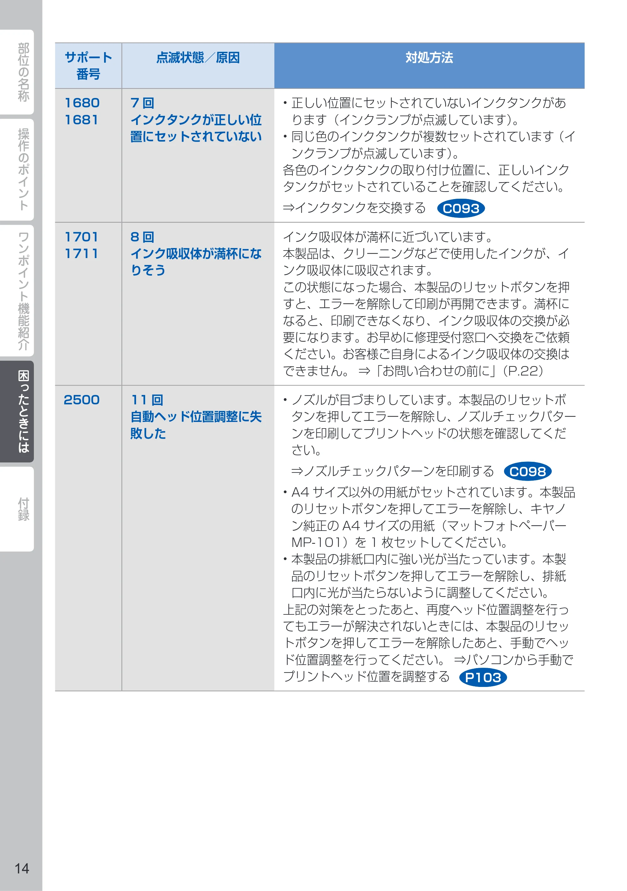 キヤノン PIXUS iP7230 PIXUS 早わかり 2022年3月3日掲載（PDF：2.21MB） — 原本ページ — 16ページ