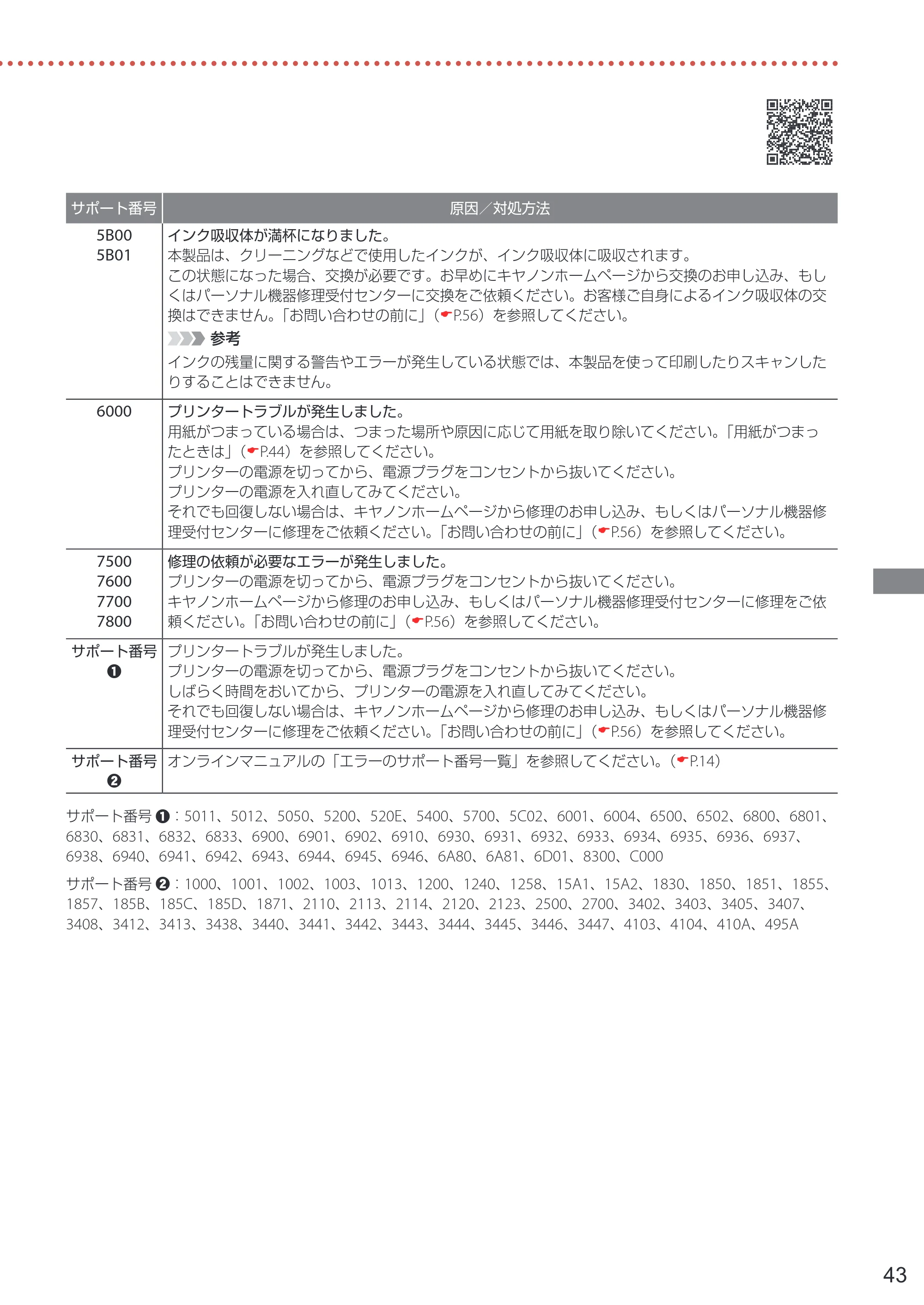 キヤノン PIXUS XK500 設置・基本操作マニュアル 2022年3月3日掲載（PDF：7.71MB） — 原本ページ — 45ページ