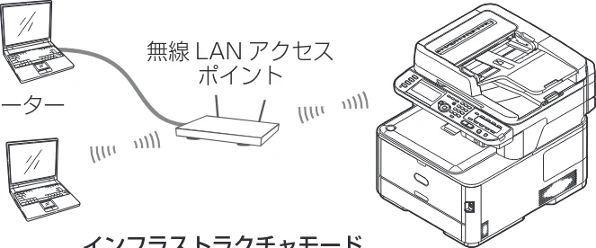 沖電気 C332dnw / C612dnw / C712dnw 無線LAN接続ガイド 言語 : 日本語 ac1 (サイズ: 2.8 MB) — 【ご注意】 無線LAN 利用にあたって — 図版 2-1 — 2ページ