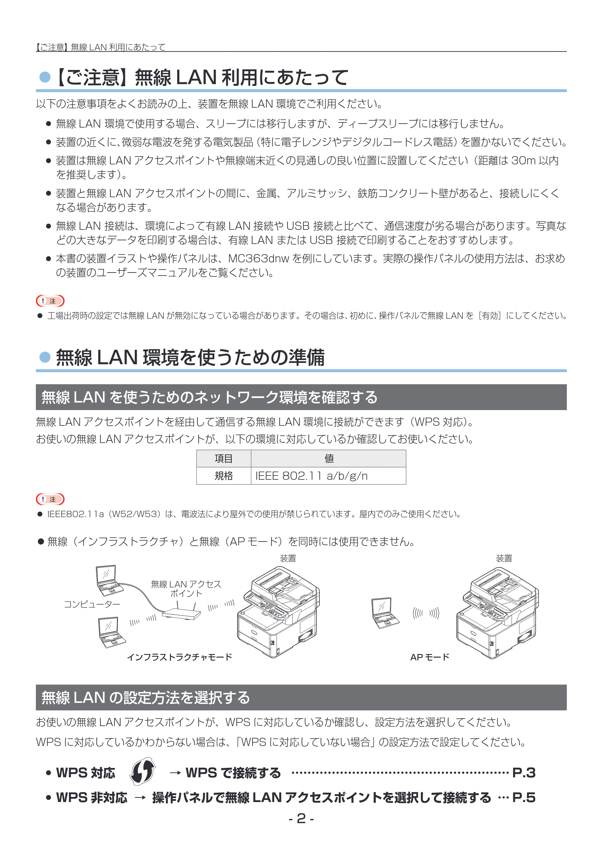 沖電気 C332dnw / C612dnw / C712dnw 無線LAN接続ガイド 言語 : 日本語 ac1 (サイズ: 2.8 MB) — 【ご注意】 無線LAN 利用にあたって — 原本ページ — 2ページ