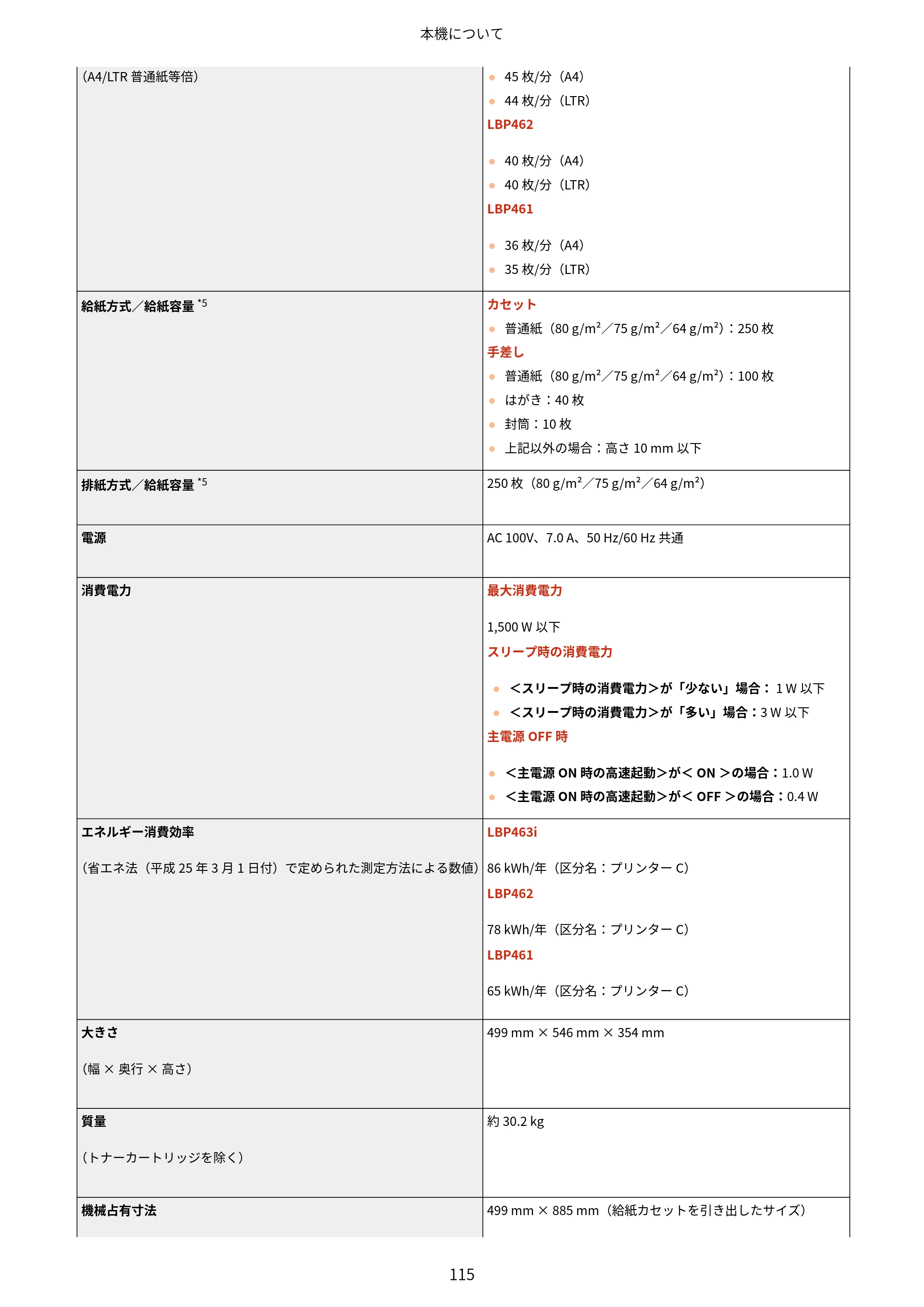 キヤノン LBP463i・LBP462・LBP461 ユーザーズガイド 2026年6月25日更新（PDF：7.87MB） — 原本ページ — 123ページ