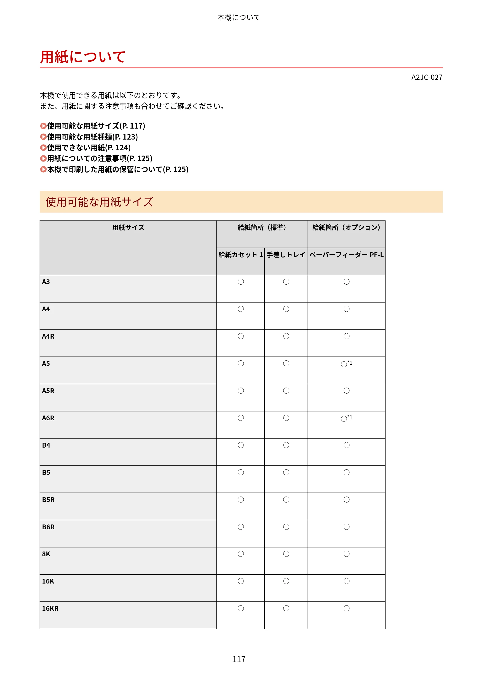 キヤノン LBP463i・LBP462・LBP461 ユーザーズガイド 2026年6月25日更新（PDF：7.87MB） — 用紙について — 原本ページ — 125ページ