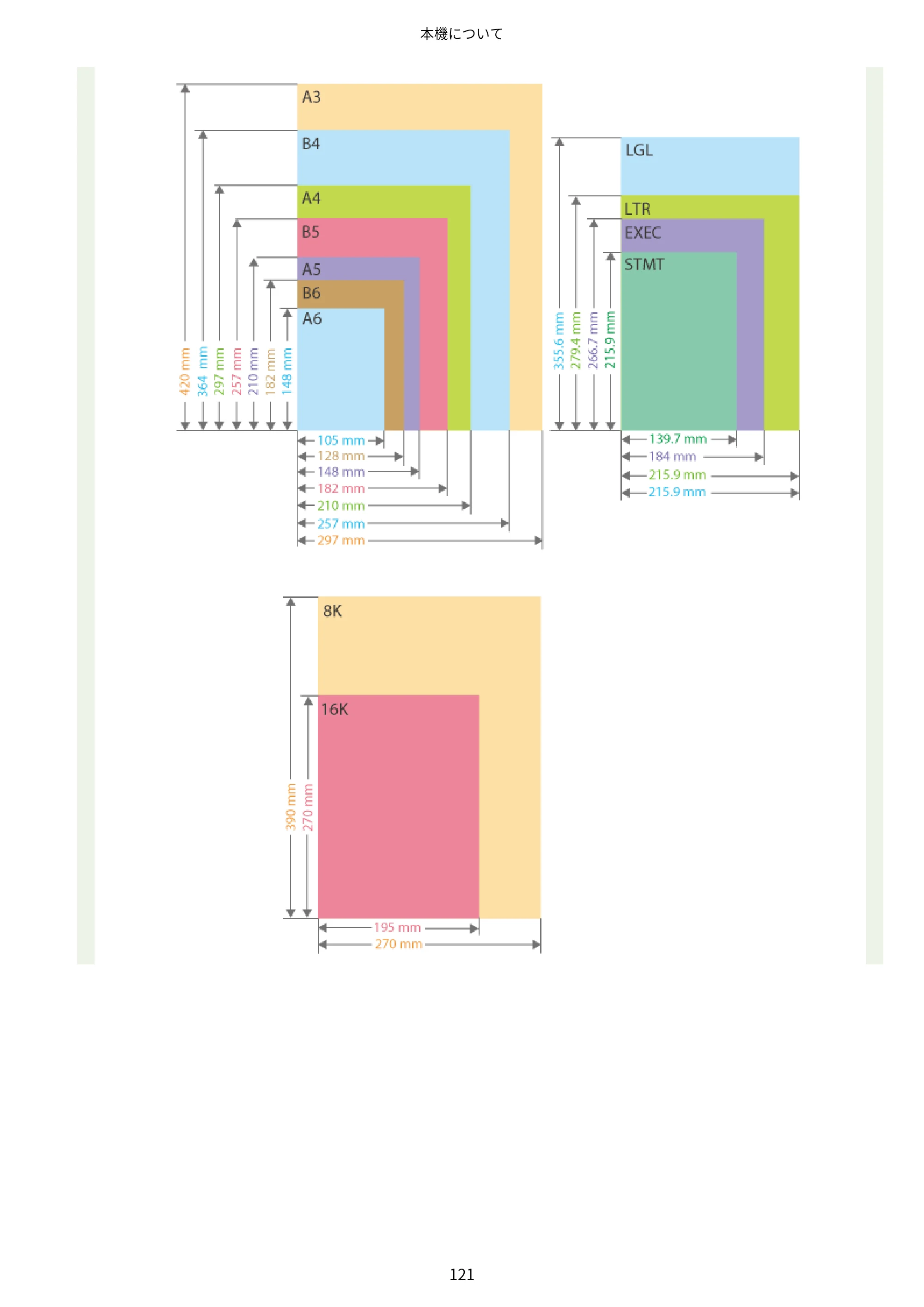 キヤノン LBP463i・LBP462・LBP461 ユーザーズガイド 2026年6月25日更新（PDF：7.87MB） — 原本ページ — 129ページ
