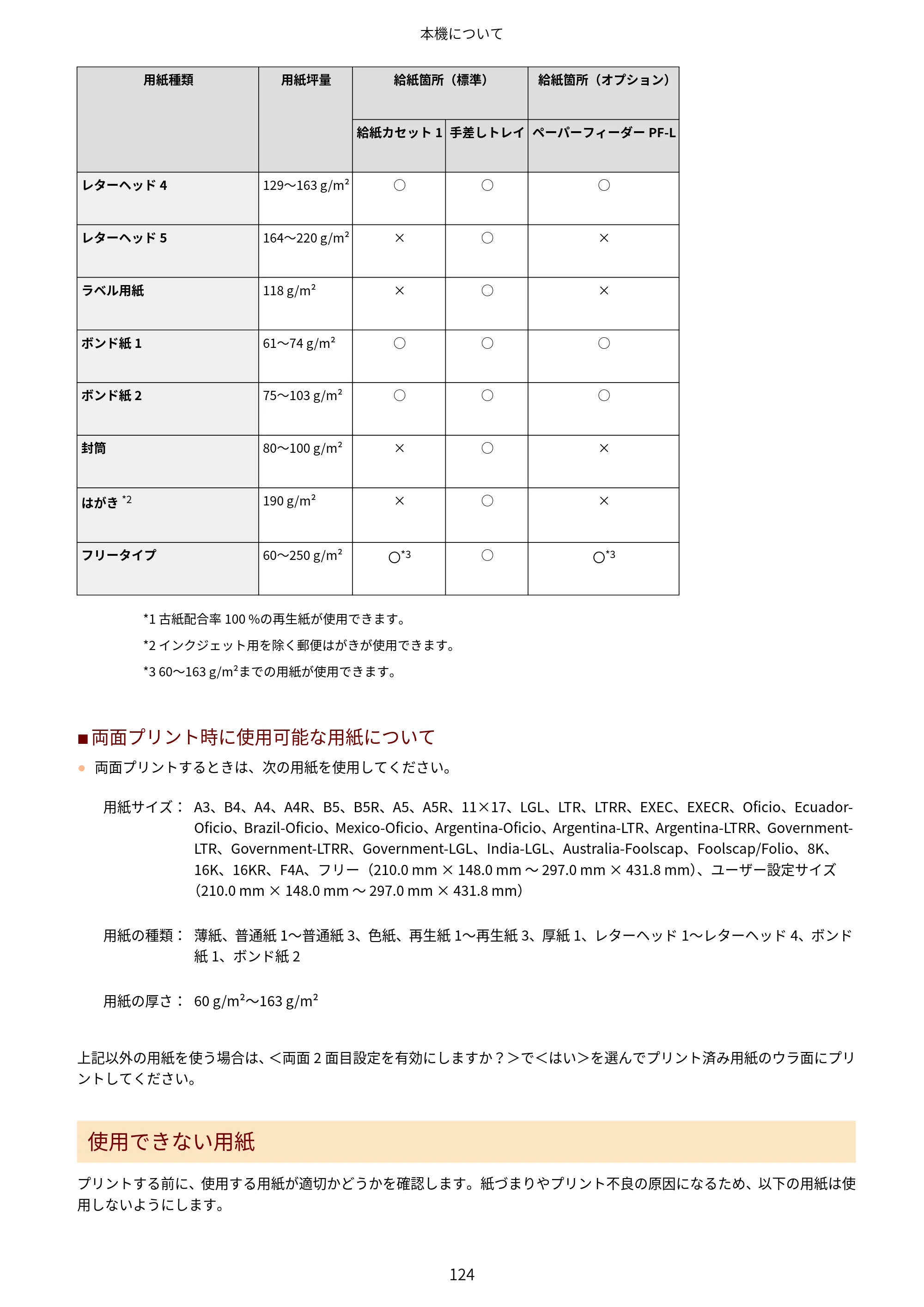 キヤノン LBP463i・LBP462・LBP461 ユーザーズガイド 2026年6月25日更新（PDF：7.87MB） — 原本ページ — 132ページ