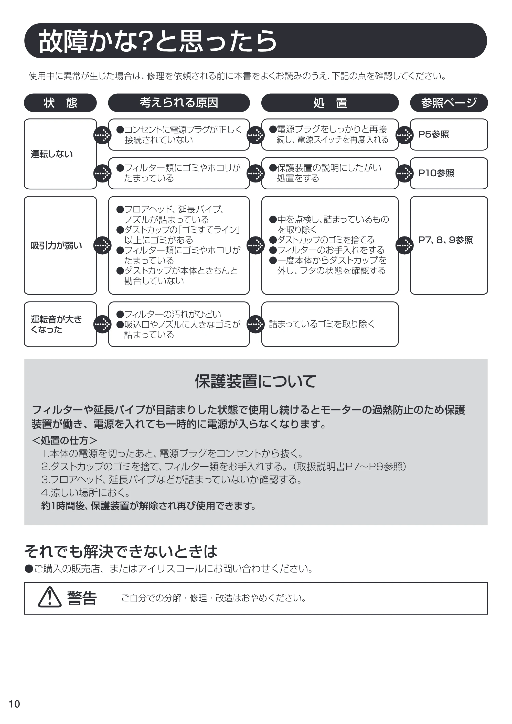 アイリスオーヤマ ESC-55K 取扱説明書 — 原本ページ — 10ページ
