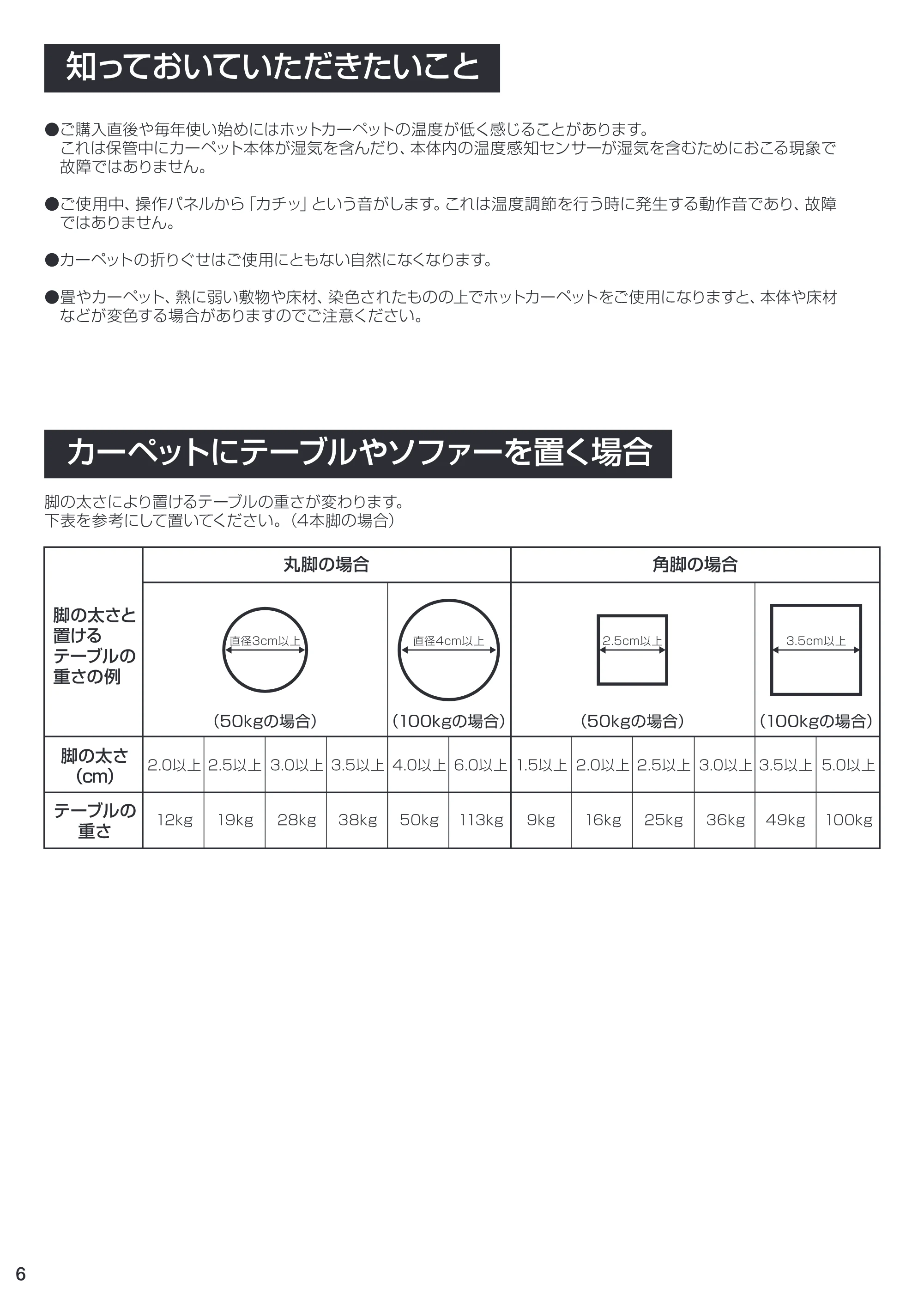アイリスオーヤマ SHC-2H 取扱説明書 — SHC-2H・3H_06 [更新済み] — 原本ページ — 6ページ