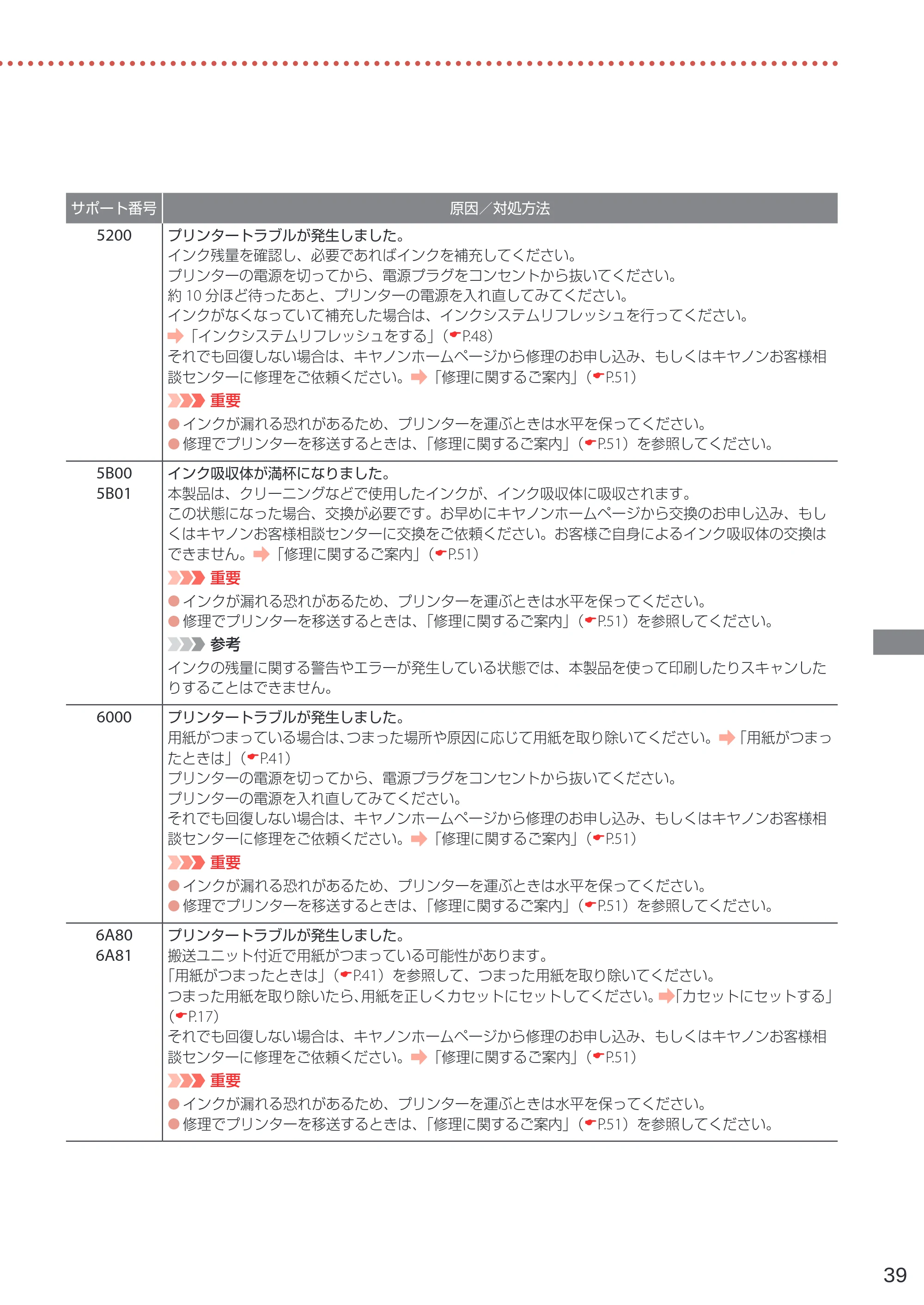 キヤノン G6030 設置・基本操作マニュアル 2022年2月15日掲載（PDF：7.24MB） — 原本ページ — 41ページ