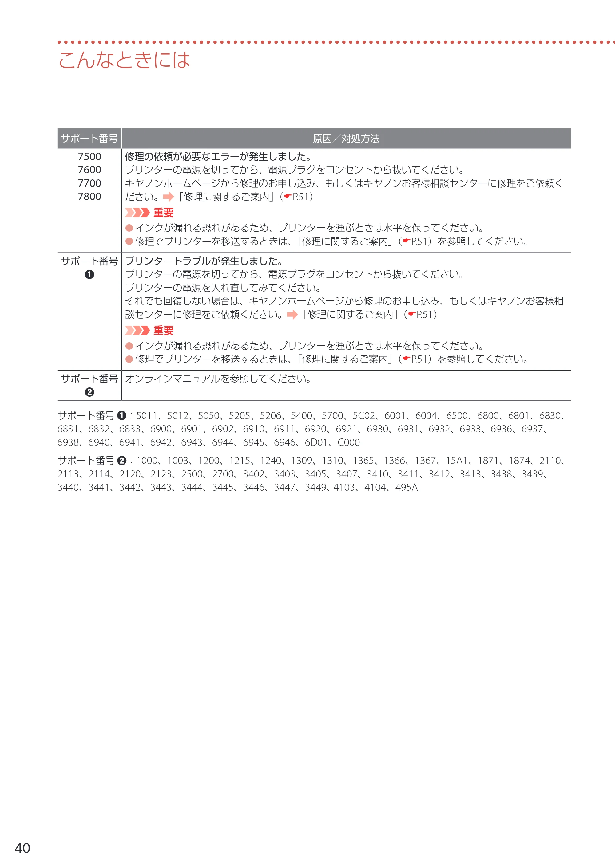 キヤノン G6030 設置・基本操作マニュアル 2022年2月15日掲載（PDF：7.24MB） — 原本ページ — 42ページ