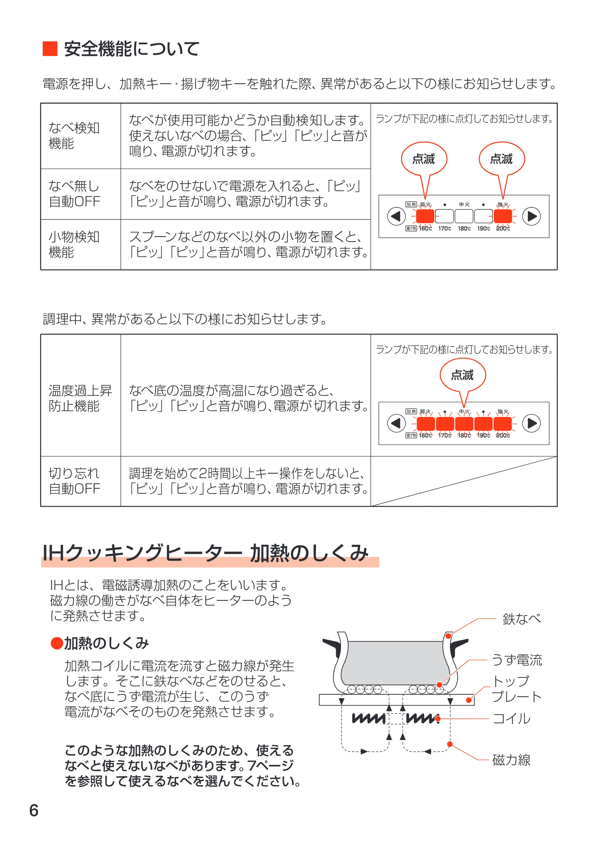 アイリスオーヤマ EIH-10 取扱説明書 — EIH10_06 — 原本ページ — 6ページ
