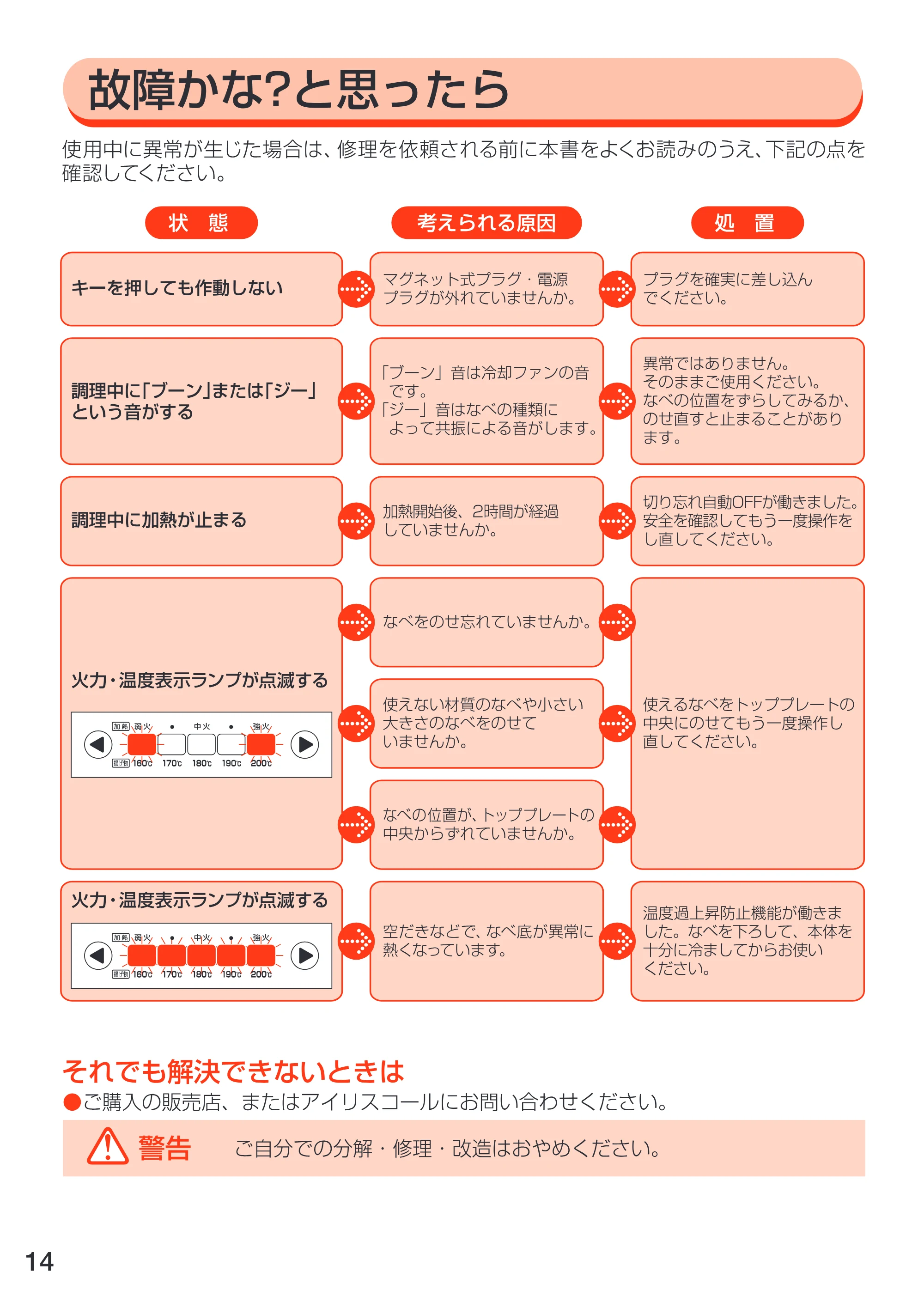 アイリスオーヤマ EIH-10 取扱説明書 — EIH10_14 — 原本ページ — 14ページ