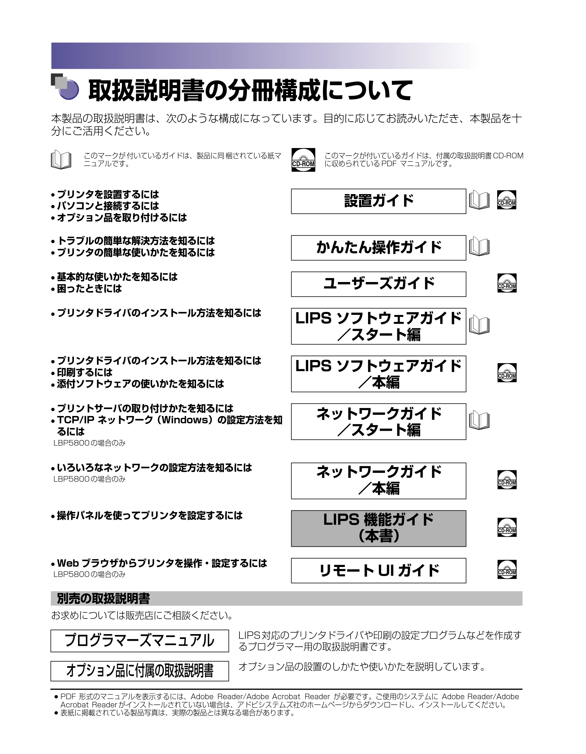 キヤノン LBP5800/5700 LIPS機能ガイド 2006年5月25日更新 （PDF形式／3.98Mバイト） — 取扱説明書の分冊構成について — 原本ページ — 2ページ