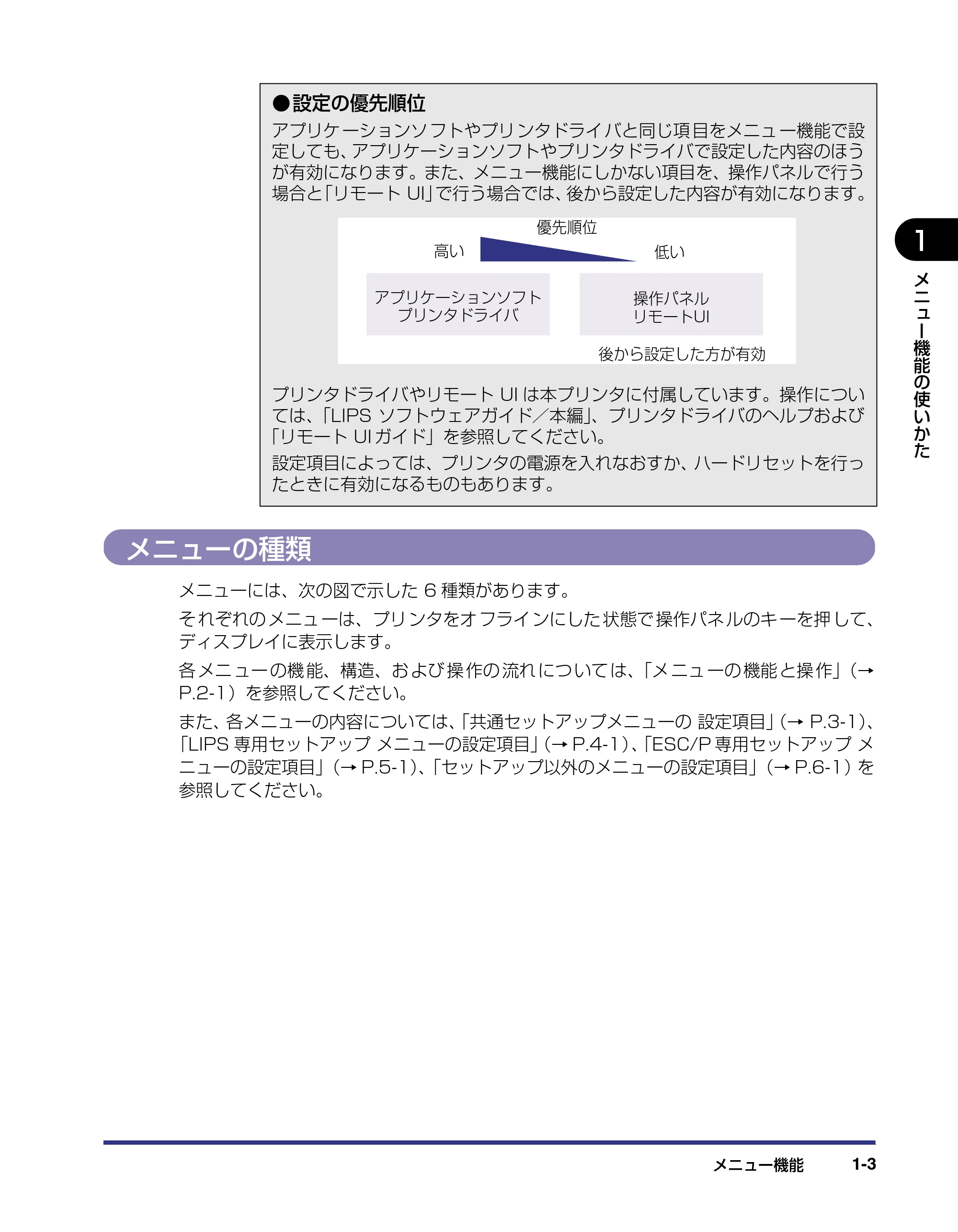 キヤノン LBP5800/5700 LIPS機能ガイド 2006年5月25日更新 （PDF形式／3.98Mバイト） — メニューの種類 — 原本ページ — 19ページ
