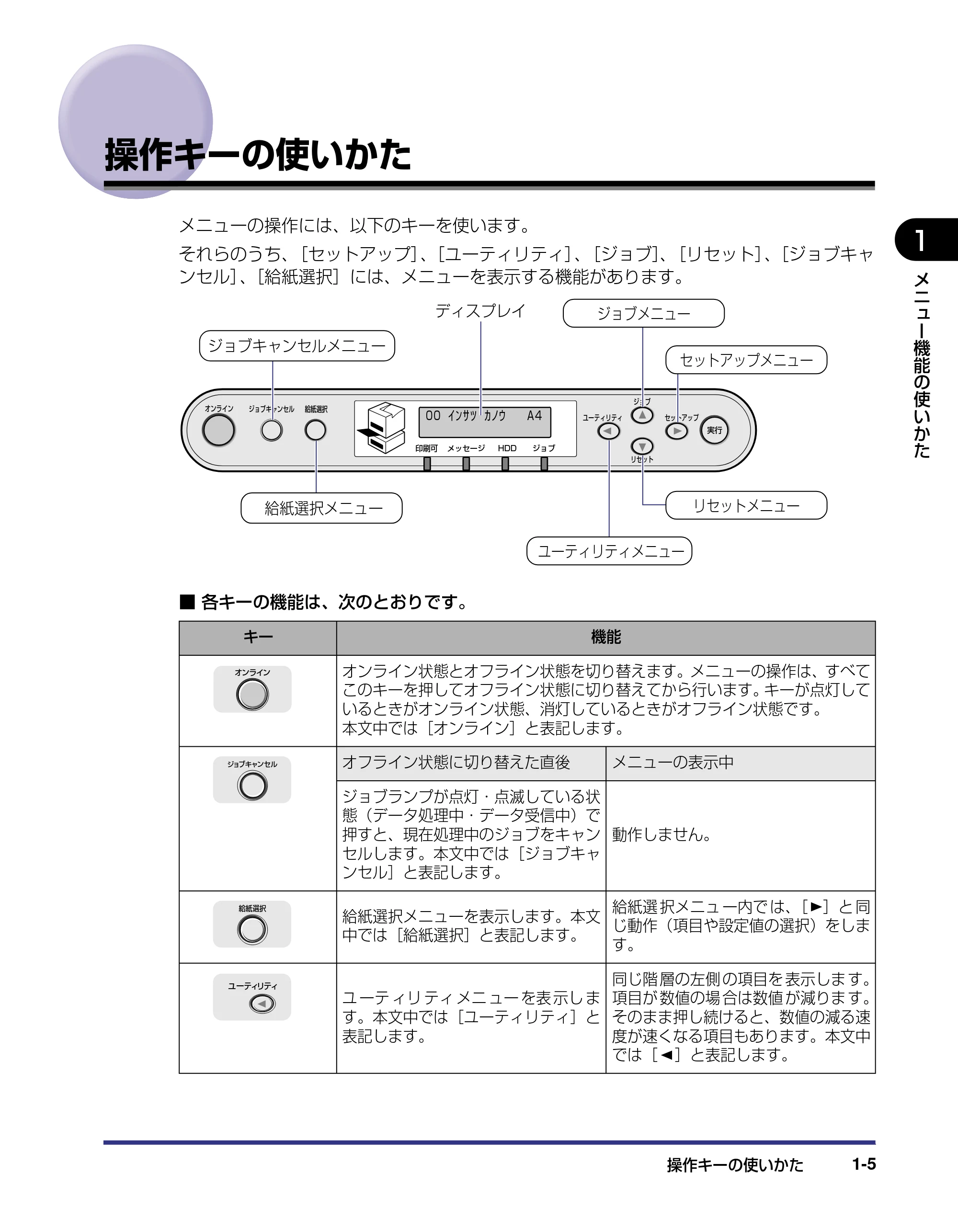 キヤノン LBP5800/5700 LIPS機能ガイド 2006年5月25日更新 （PDF形式／3.98Mバイト） — 操作キーの使いかた — 原本ページ — 21ページ