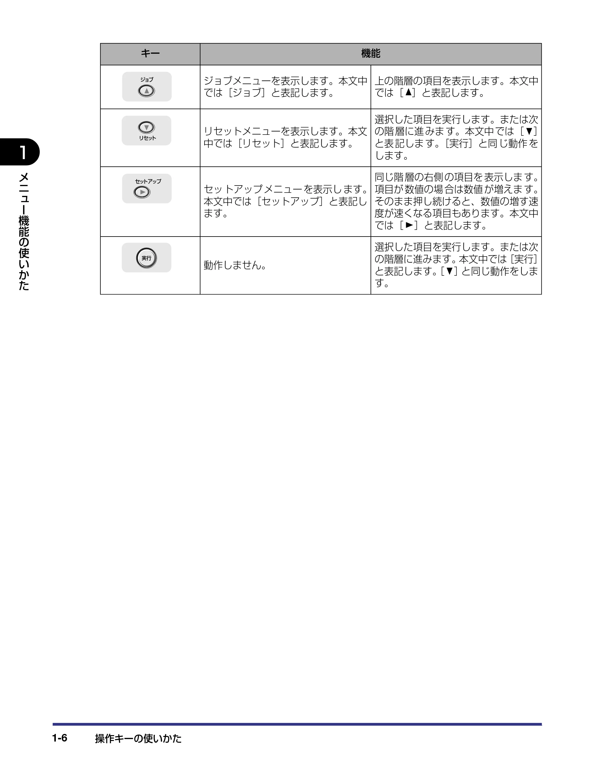 キヤノン LBP5800/5700 LIPS機能ガイド 2006年5月25日更新 （PDF形式／3.98Mバイト） — 原本ページ — 22ページ