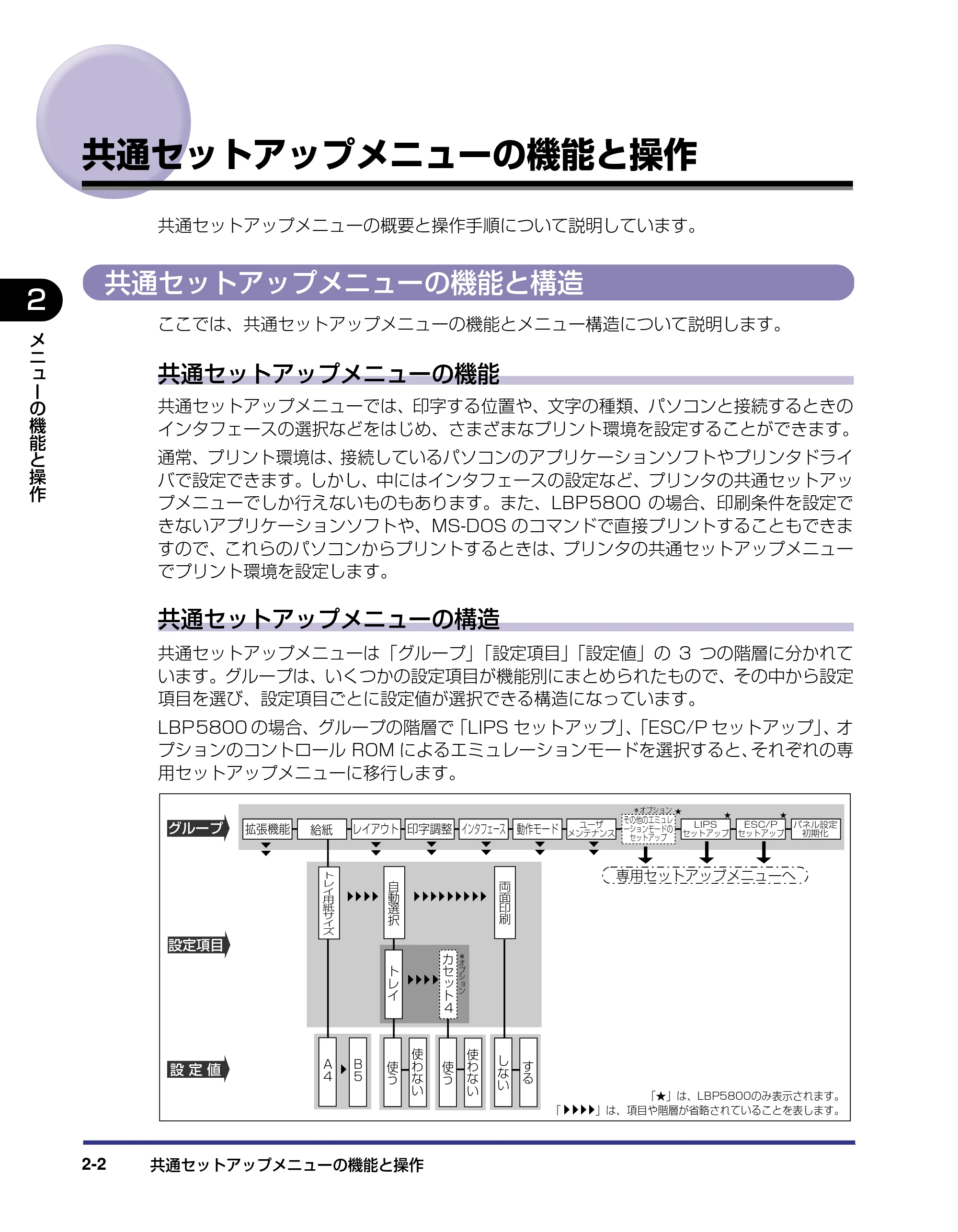 キヤノン LBP5800/5700 LIPS機能ガイド 2006年5月25日更新 （PDF形式／3.98Mバイト） — 共通セットアップメニューの機能と操作 — 原本ページ — 26ページ