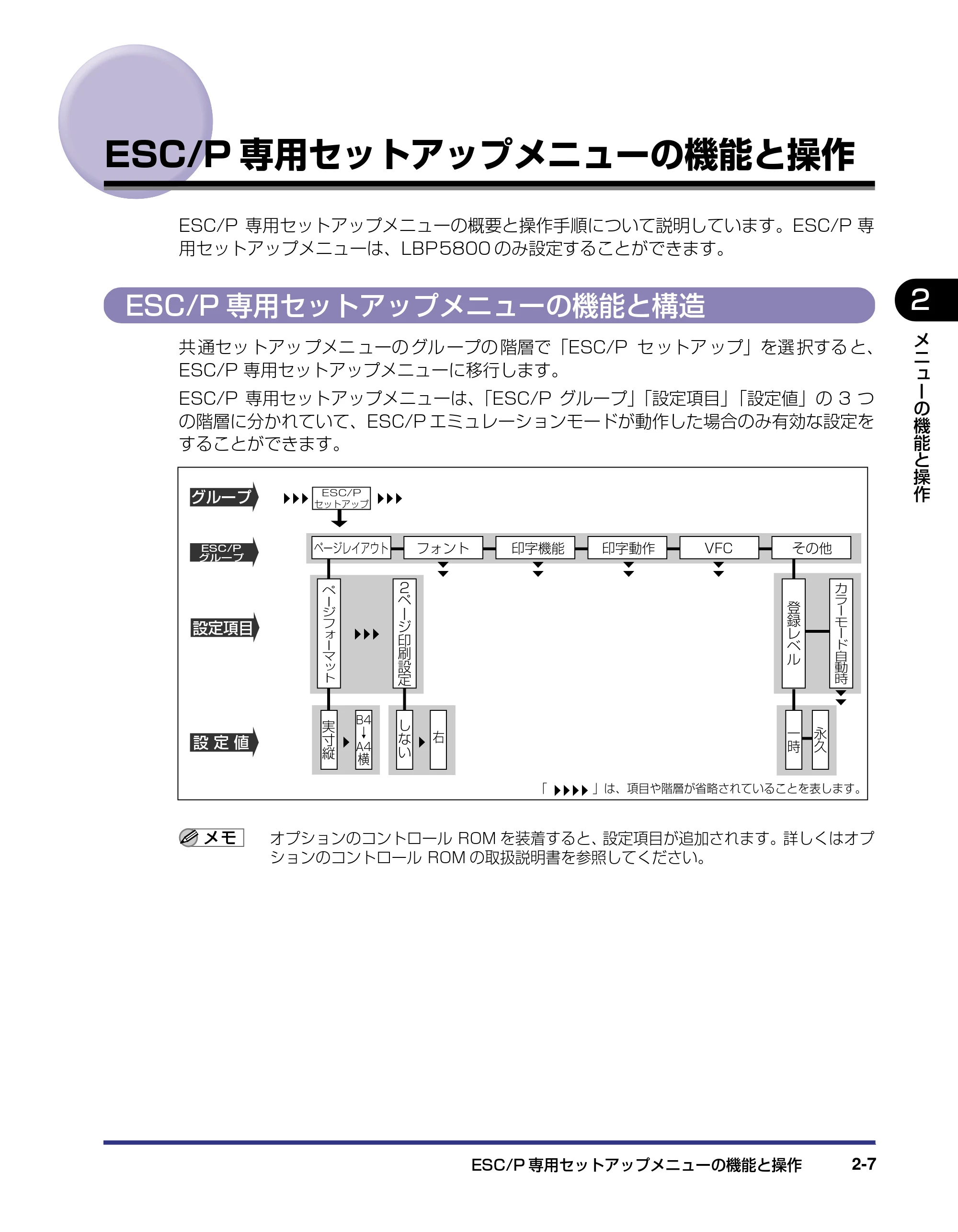 キヤノン LBP5800/5700 LIPS機能ガイド 2006年5月25日更新 （PDF形式／3.98Mバイト） — ESC/P専用セットアップメニューの機能と操作 — 原本ページ — 31ページ