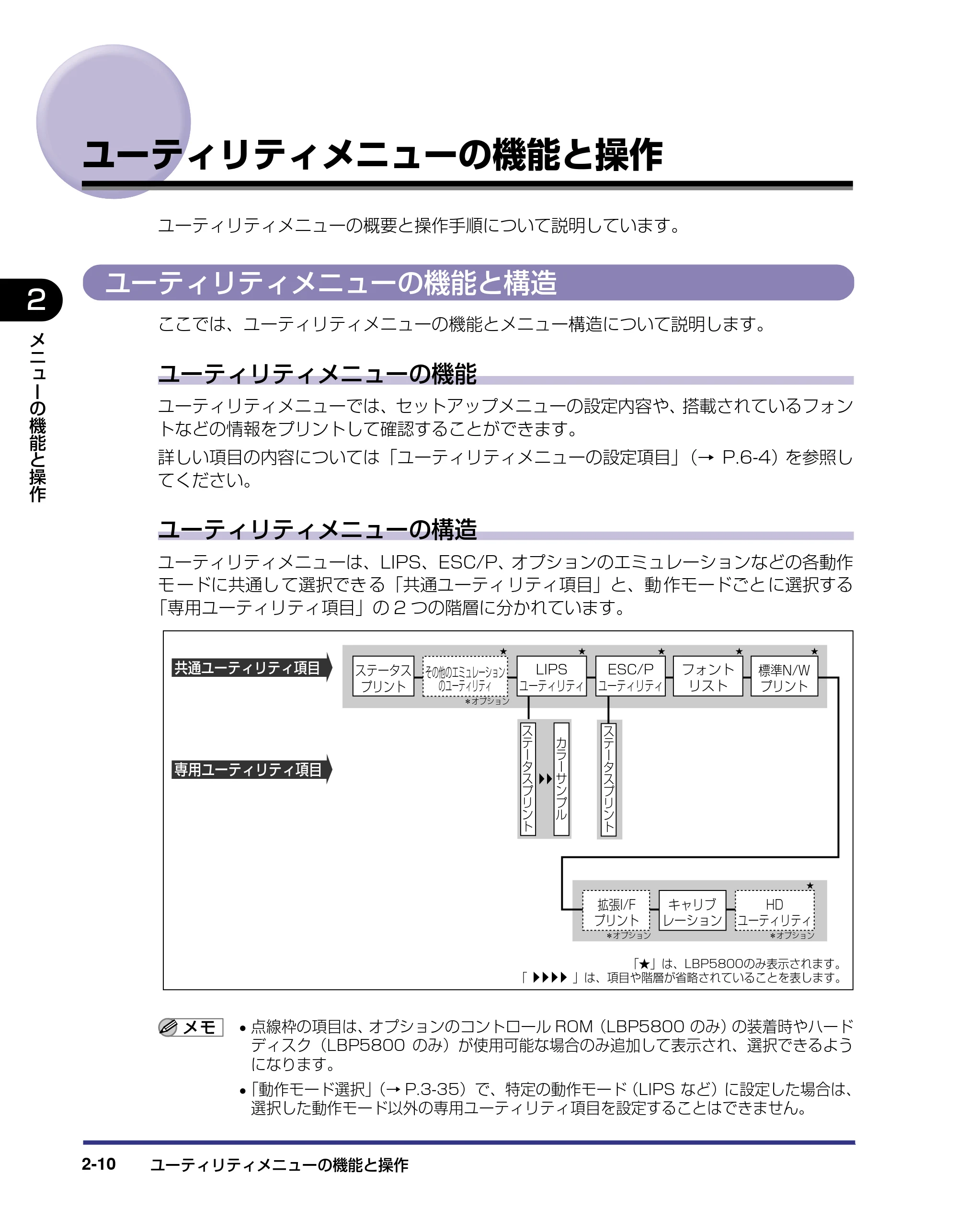 キヤノン LBP5800/5700 LIPS機能ガイド 2006年5月25日更新 （PDF形式／3.98Mバイト） — ユーティリティメニューの機能と操作 — 原本ページ — 34ページ