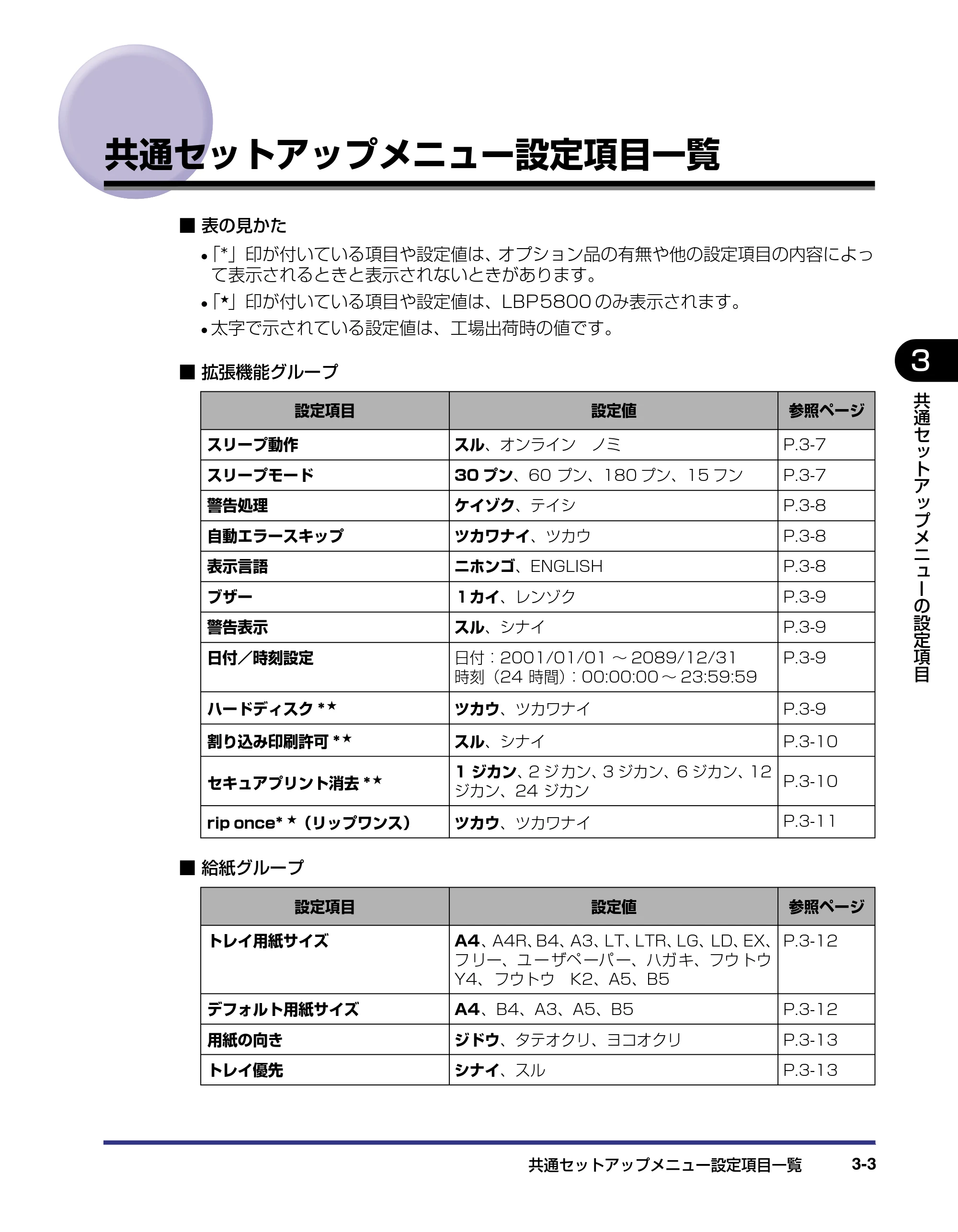 キヤノン LBP5800/5700 LIPS機能ガイド 2006年5月25日更新 （PDF形式／3.98Mバイト） — 共通セットアップメニュー設定項目一覧 — 原本ページ — 49ページ
