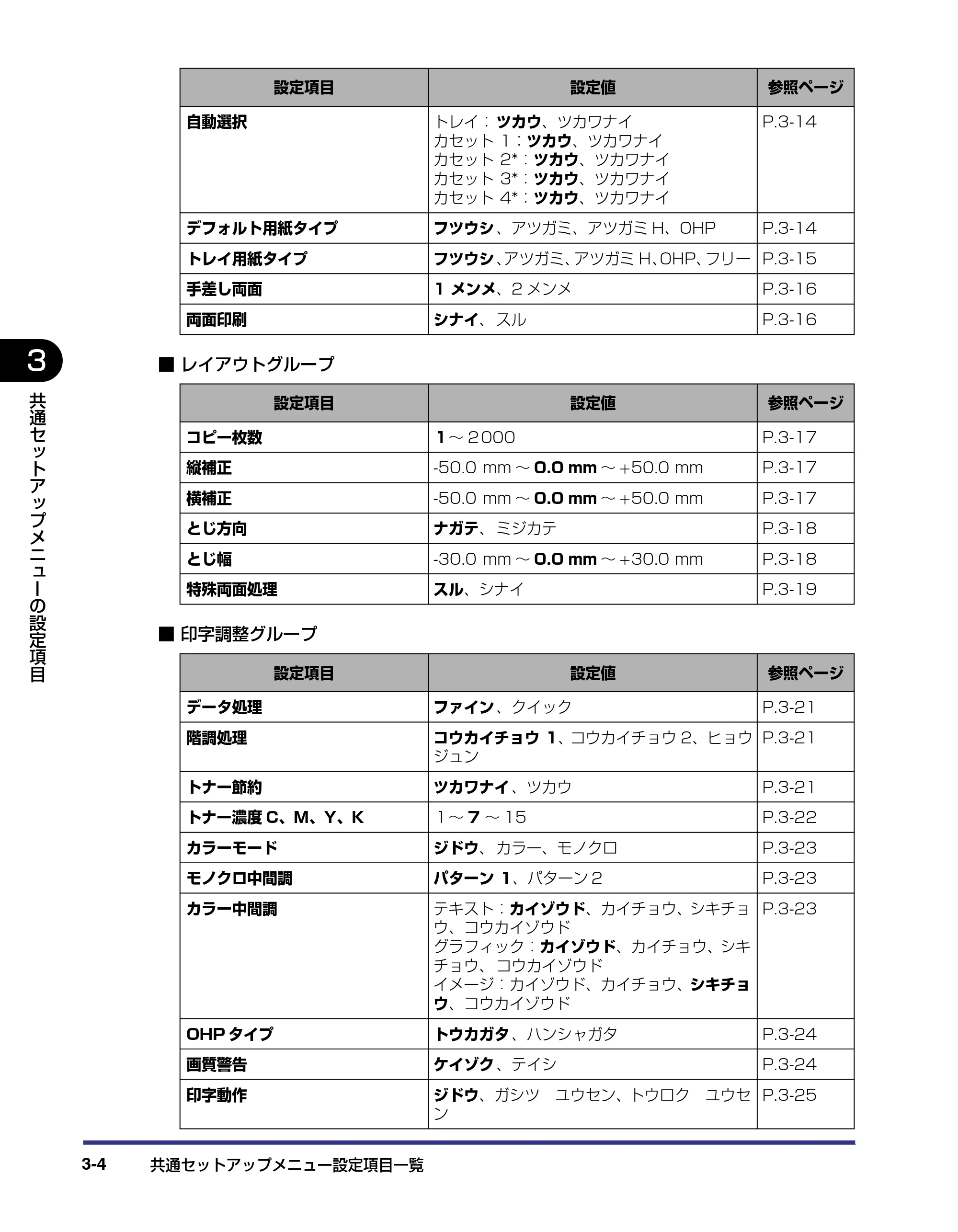 キヤノン LBP5800/5700 LIPS機能ガイド 2006年5月25日更新 （PDF形式／3.98Mバイト） — 原本ページ — 50ページ