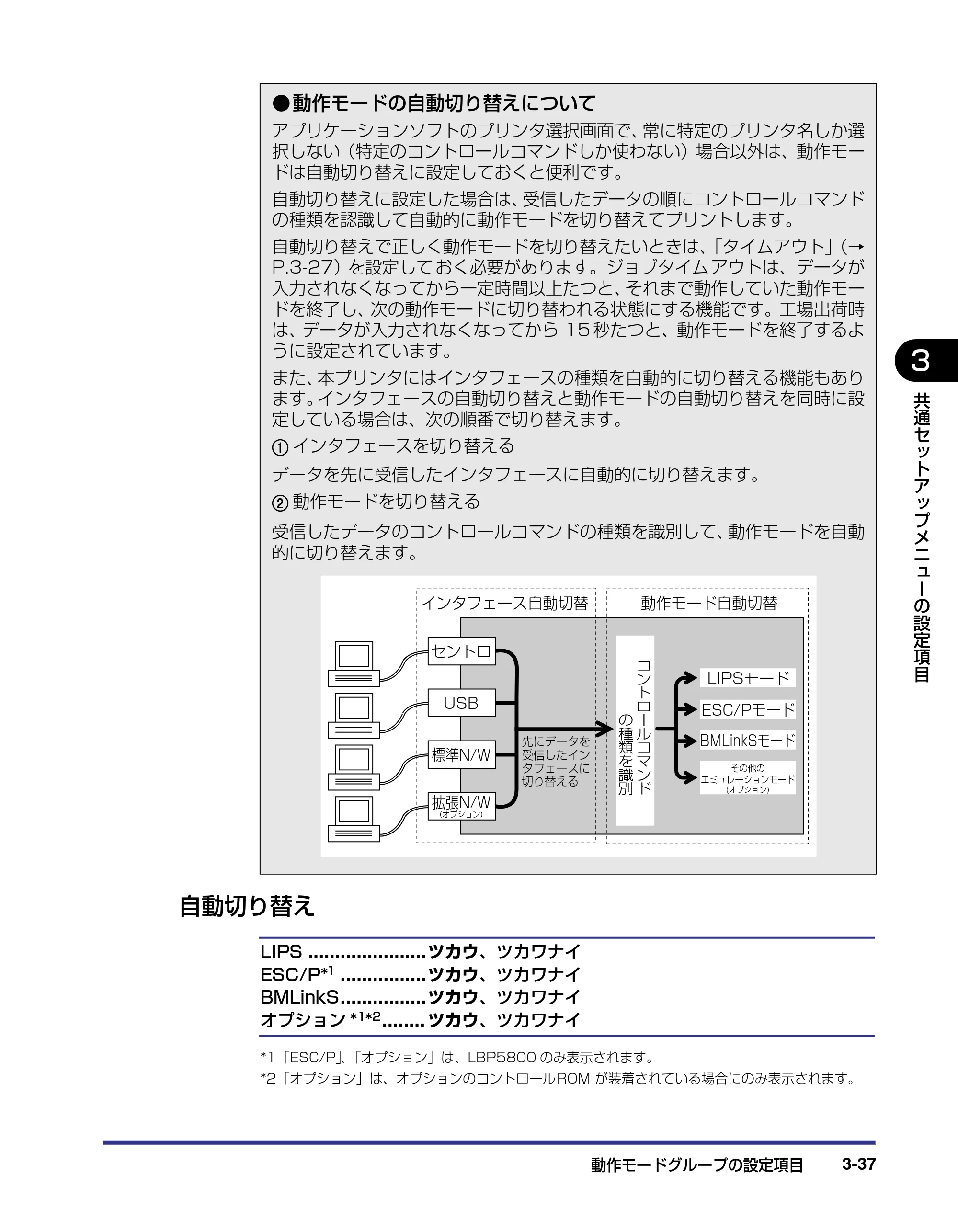 キヤノン LBP5800/5700 LIPS機能ガイド 2006年5月25日更新 （PDF形式／3.98Mバイト） — 自動切り替え — 原本ページ — 83ページ