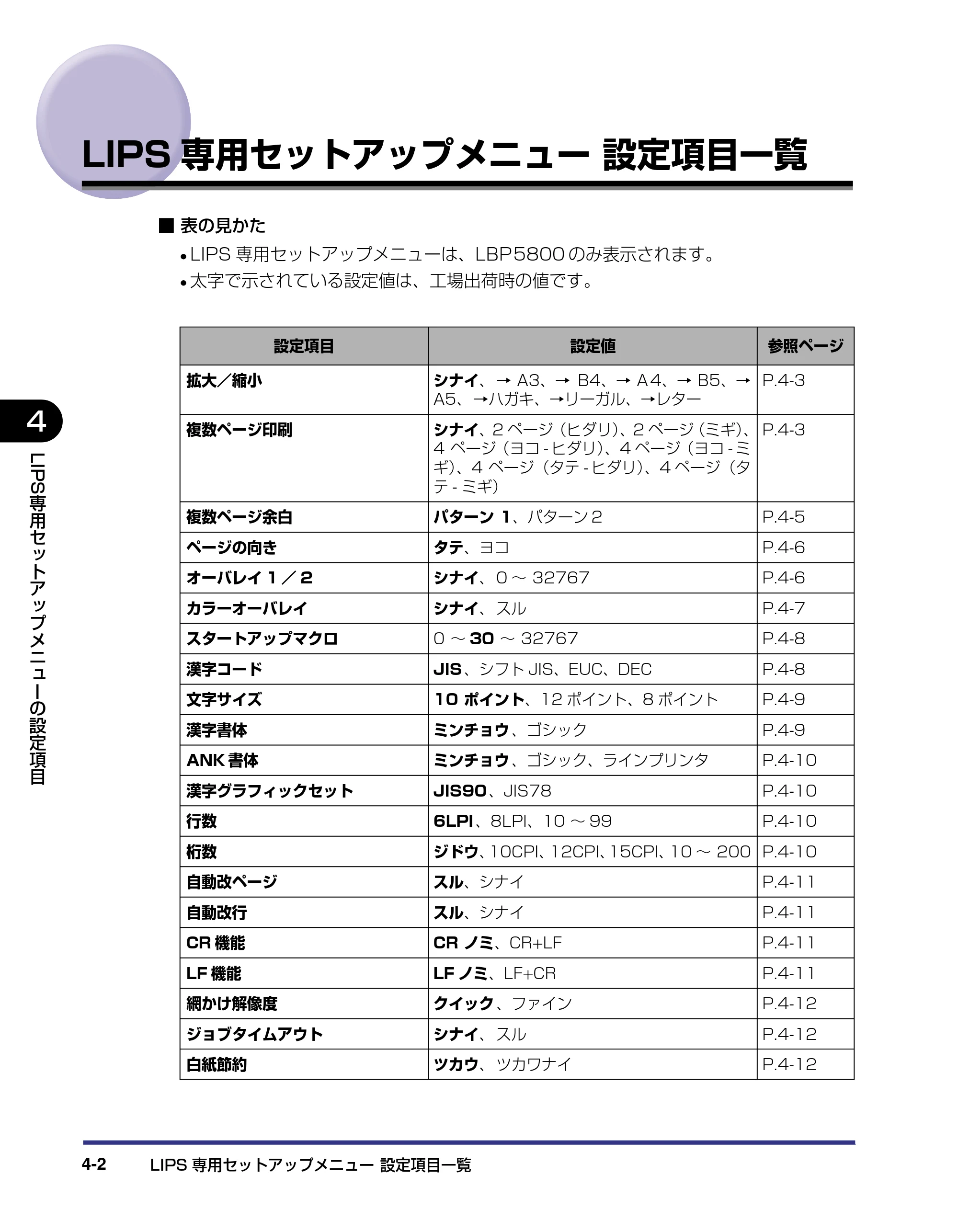 キヤノン LBP5800/5700 LIPS機能ガイド 2006年5月25日更新 （PDF形式／3.98Mバイト） — LIPS専用セットアップメニュー設定項目一覧 — 原本ページ — 92ページ