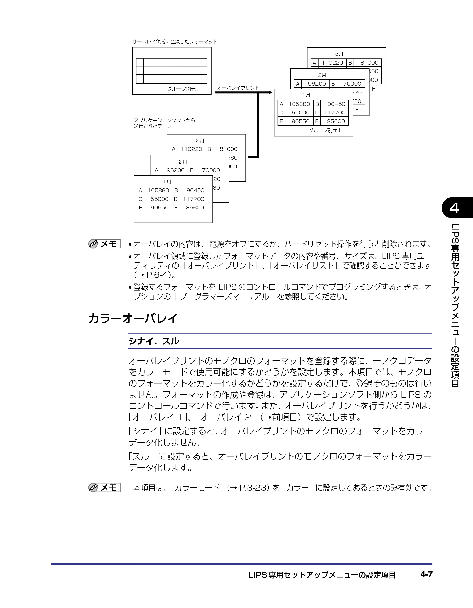 キヤノン LBP5800/5700 LIPS機能ガイド 2006年5月25日更新 （PDF形式／3.98Mバイト） — カラーオーバレイ — 原本ページ — 97ページ