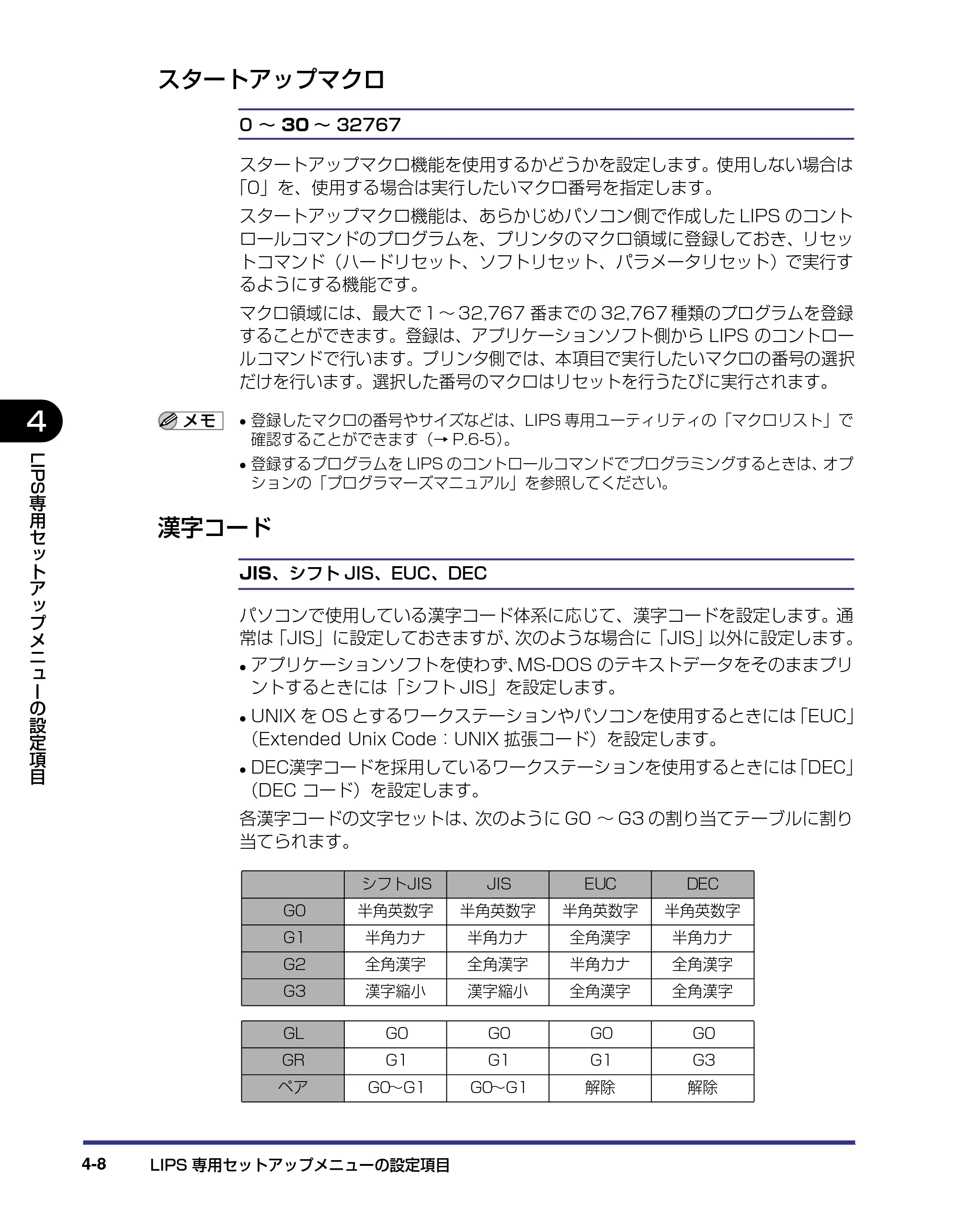 キヤノン LBP5800/5700 LIPS機能ガイド 2006年5月25日更新 （PDF形式／3.98Mバイト） — スタートアップマクロ — 原本ページ — 98ページ