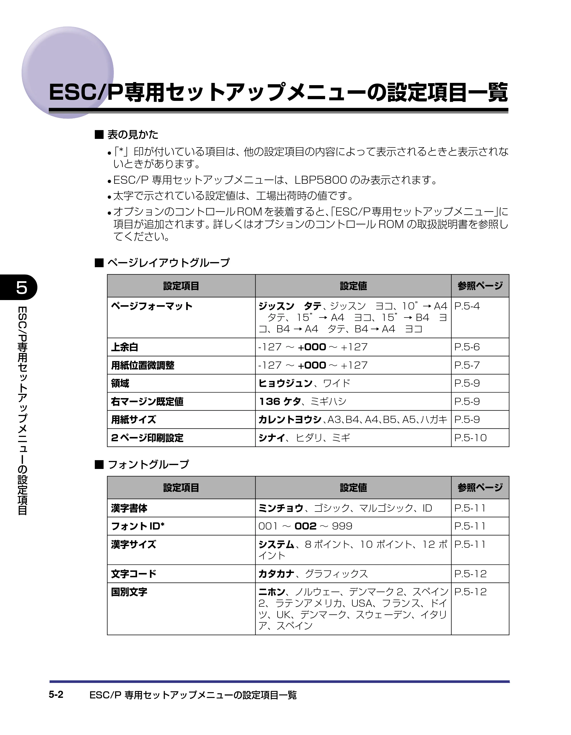 キヤノン LBP5800/5700 LIPS機能ガイド 2006年5月25日更新 （PDF形式／3.98Mバイト） — ESC/P専用セットアップメニューの設定項目一覧 — 原本ページ — 104ページ