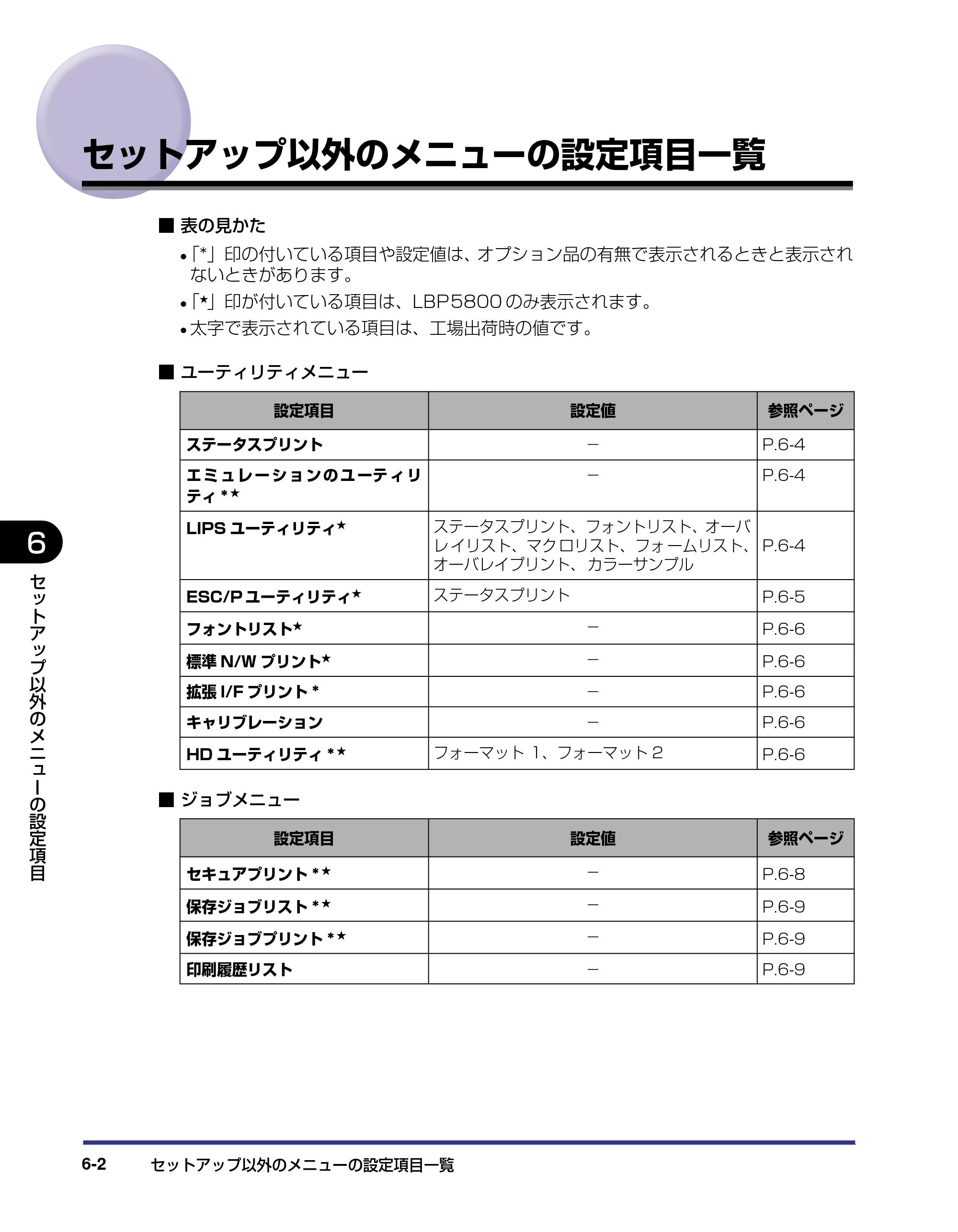 キヤノン LBP5800/5700 LIPS機能ガイド 2006年5月25日更新 （PDF形式／3.98Mバイト） — セットアップ以外のメニューの設定項目一覧 — 原本ページ — 122ページ