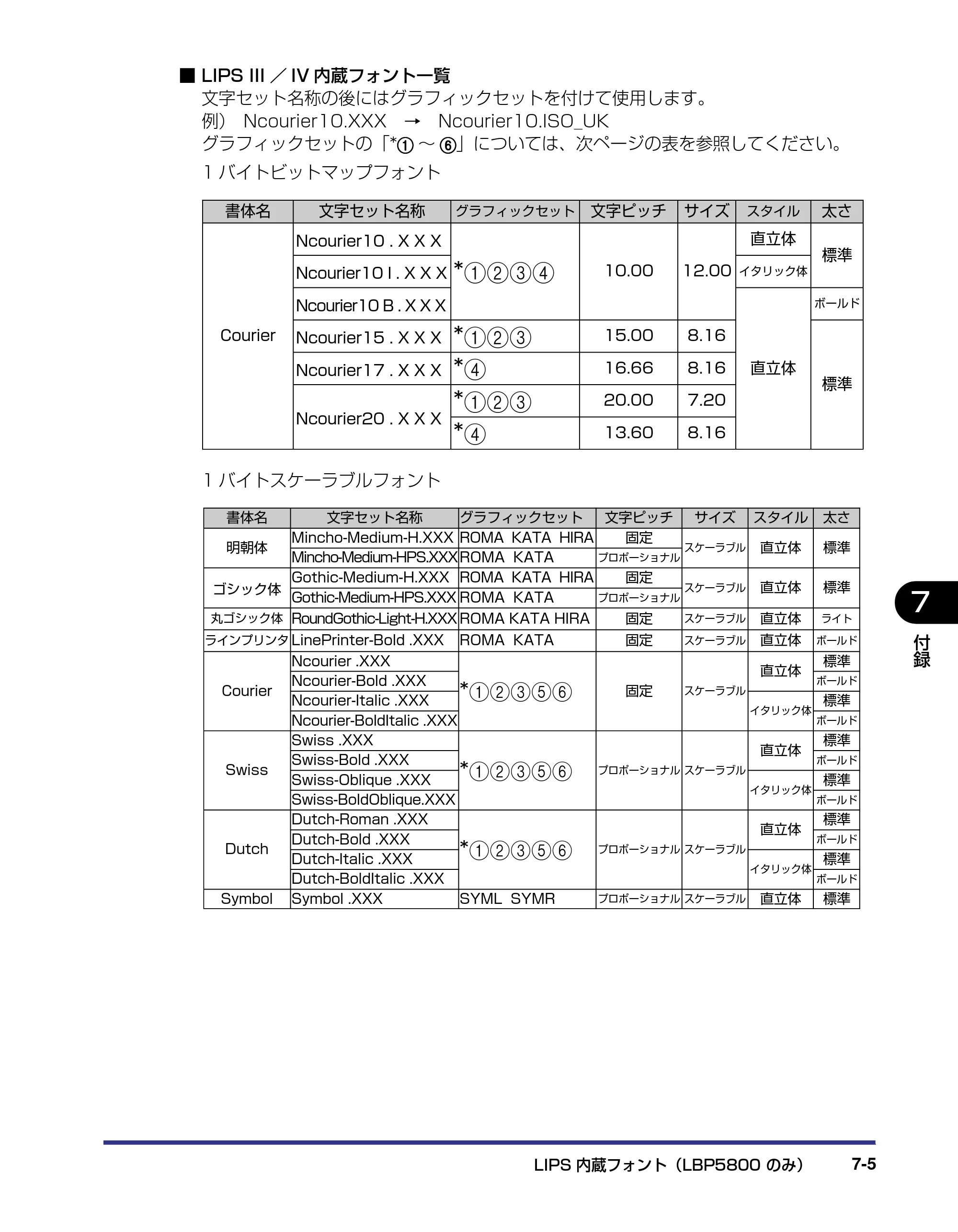 キヤノン LBP5800/5700 LIPS機能ガイド 2006年5月25日更新 （PDF形式／3.98Mバイト） — 原本ページ — 139ページ
