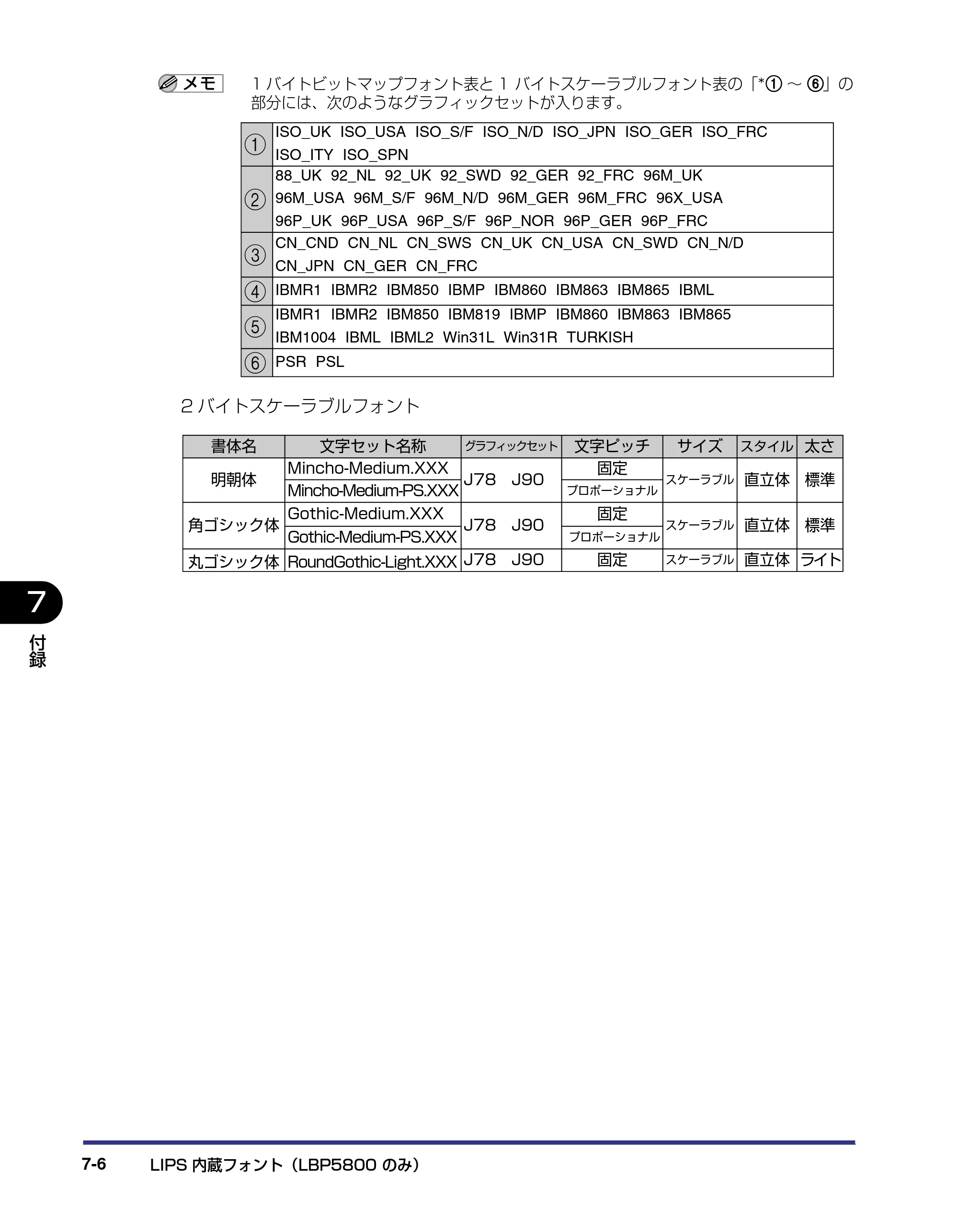 キヤノン LBP5800/5700 LIPS機能ガイド 2006年5月25日更新 （PDF形式／3.98Mバイト） — 原本ページ — 140ページ