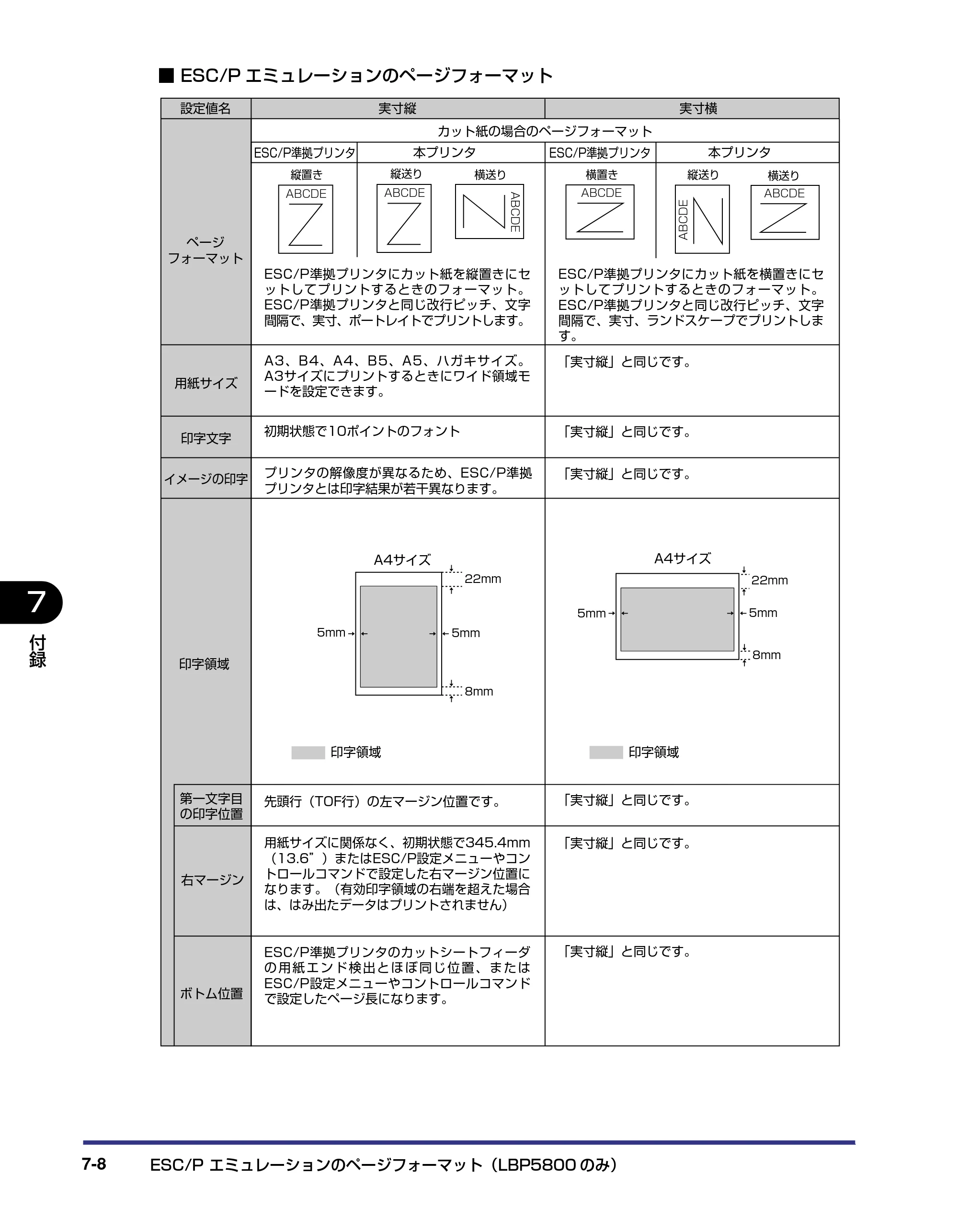 キヤノン LBP5800/5700 LIPS機能ガイド 2006年5月25日更新 （PDF形式／3.98Mバイト） — 原本ページ — 142ページ