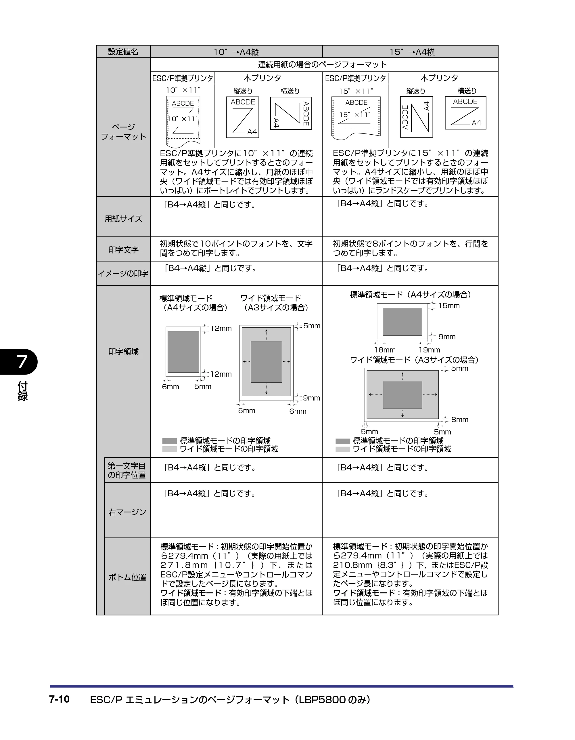 キヤノン LBP5800/5700 LIPS機能ガイド 2006年5月25日更新 （PDF形式／3.98Mバイト） — 原本ページ — 144ページ