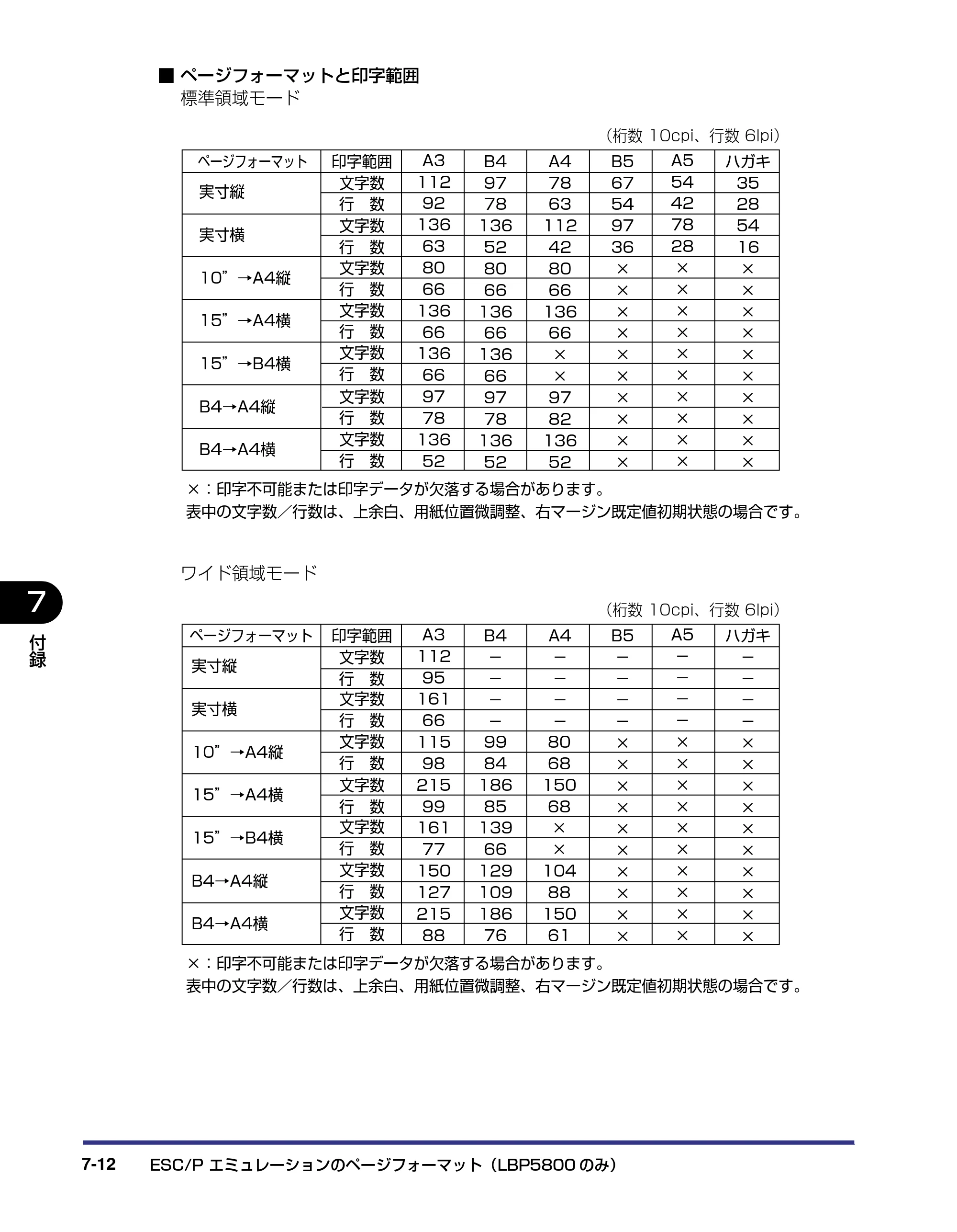 キヤノン LBP5800/5700 LIPS機能ガイド 2006年5月25日更新 （PDF形式／3.98Mバイト） — 原本ページ — 146ページ