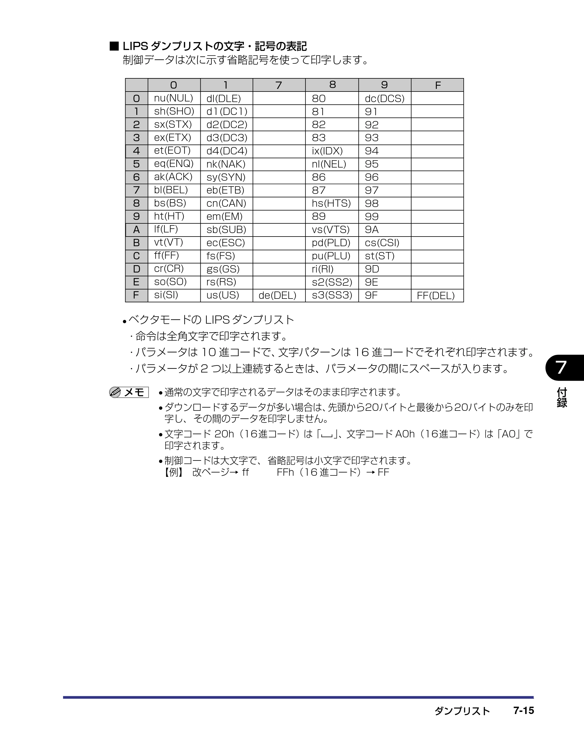 キヤノン LBP5800/5700 LIPS機能ガイド 2006年5月25日更新 （PDF形式／3.98Mバイト） — 原本ページ — 149ページ