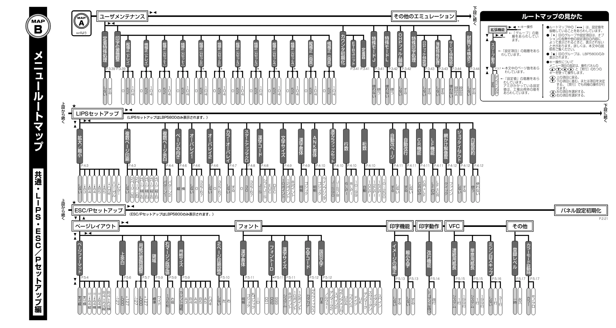 キヤノン LBP5800/5700 LIPS機能ガイド 2006年5月25日更新 （PDF形式／3.98Mバイト） — 原本ページ — 169ページ