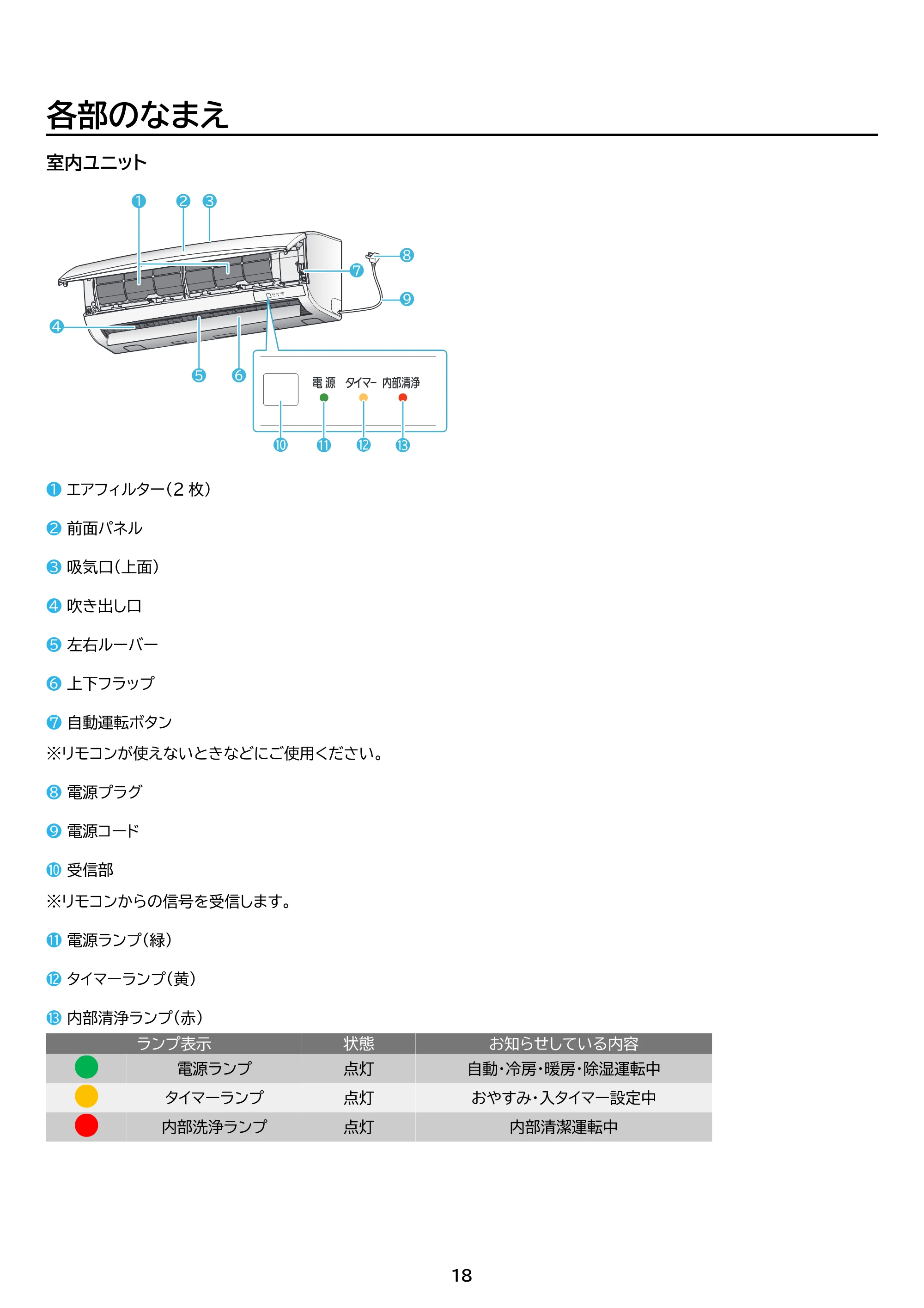 アイリスオーヤマ IRA-2806R 取扱説明書 — 原本ページ — 18ページ