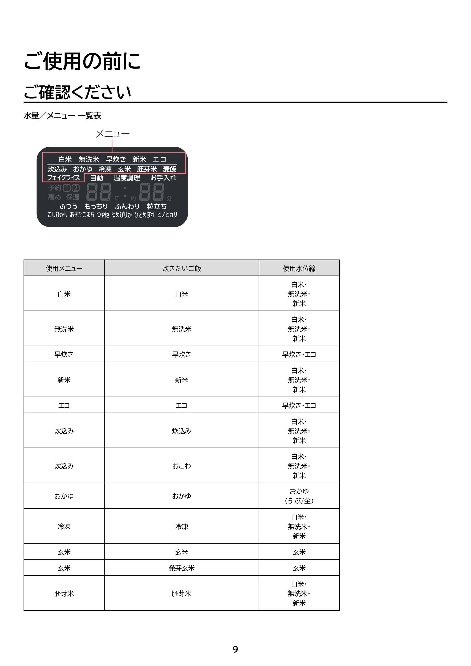 アイリスオーヤマ RC-IGA50-HA 取扱説明書 — 原本ページ — 9ページ
