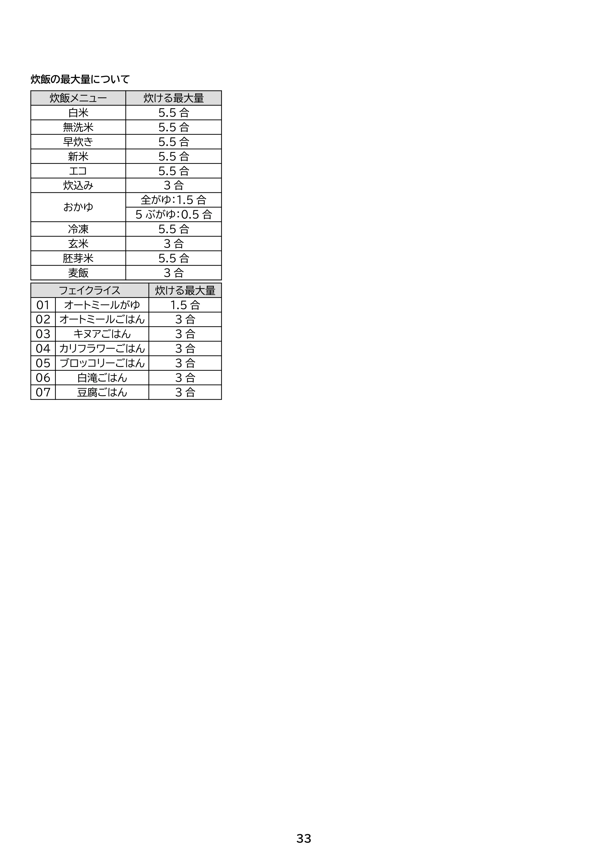 アイリスオーヤマ RC-IGA50-HA 取扱説明書 — 原本ページ — 33ページ