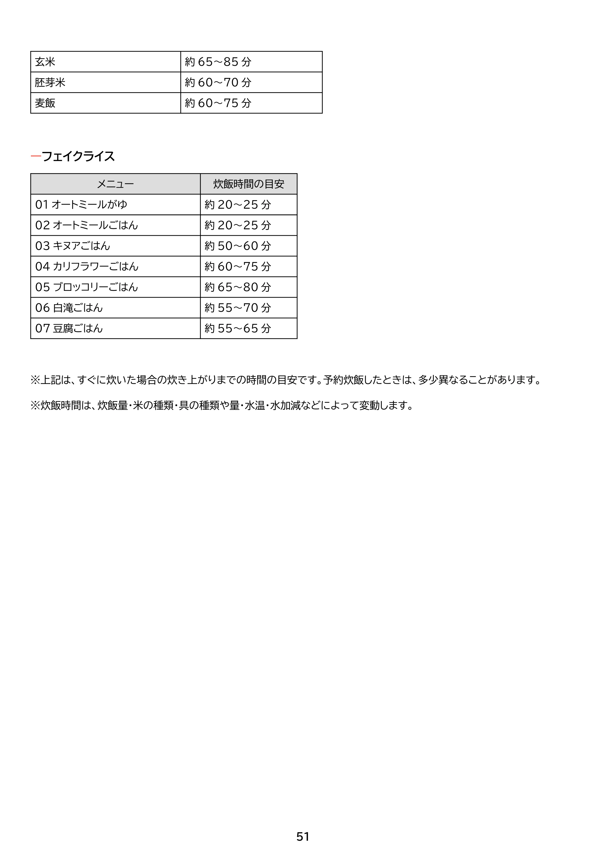 アイリスオーヤマ RC-IGA50-HA 取扱説明書 — 原本ページ — 51ページ