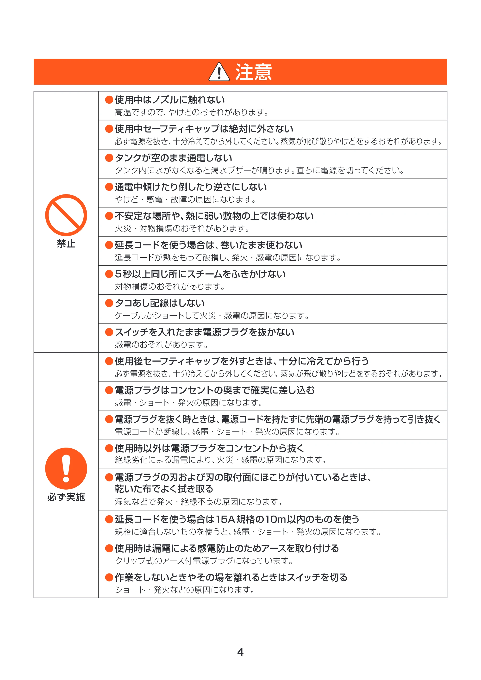 アイリスオーヤマ STM-415 取扱説明書 — 原本ページ — 4ページ