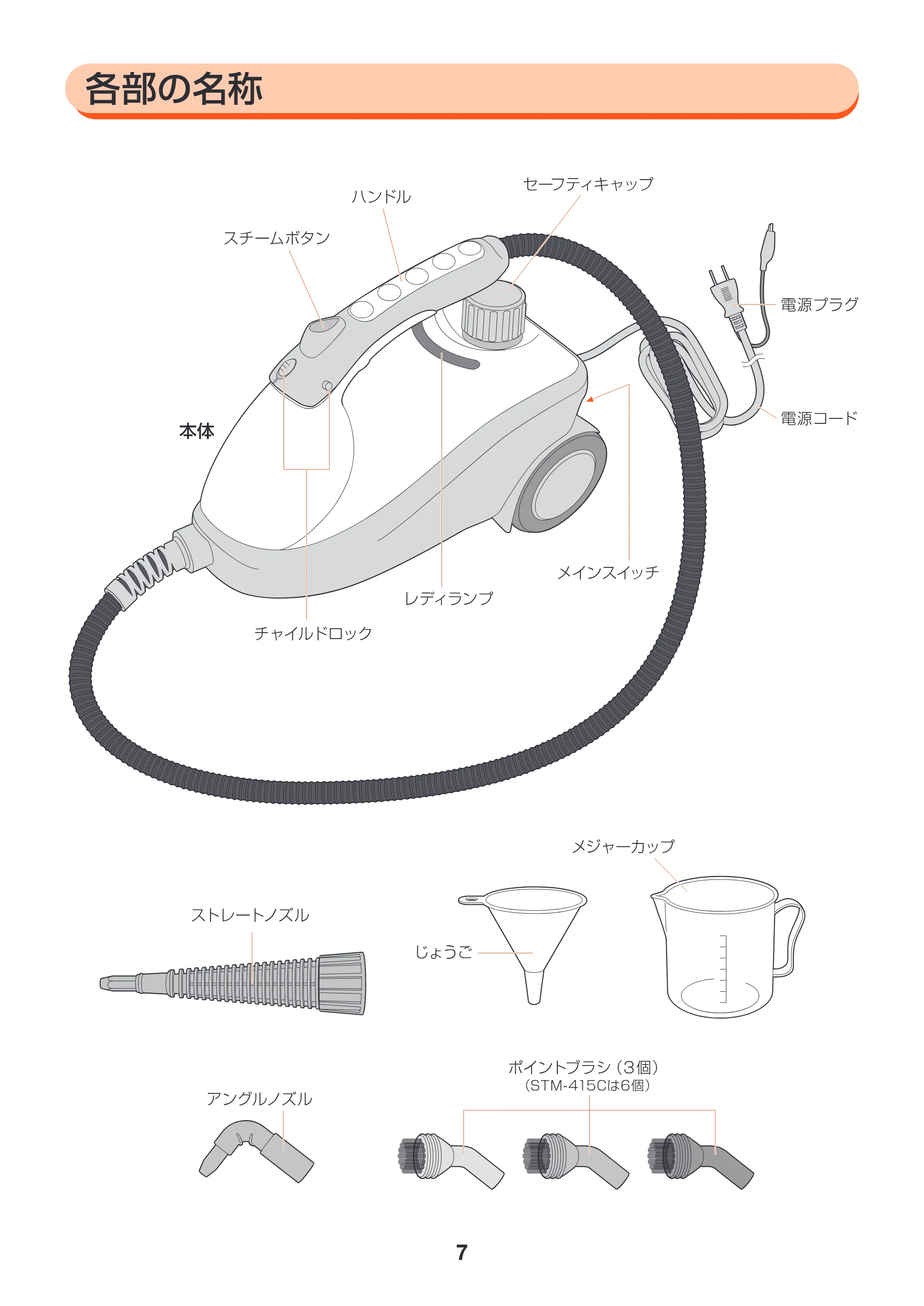 アイリスオーヤマ STM-415 取扱説明書 — 原本ページ — 7ページ