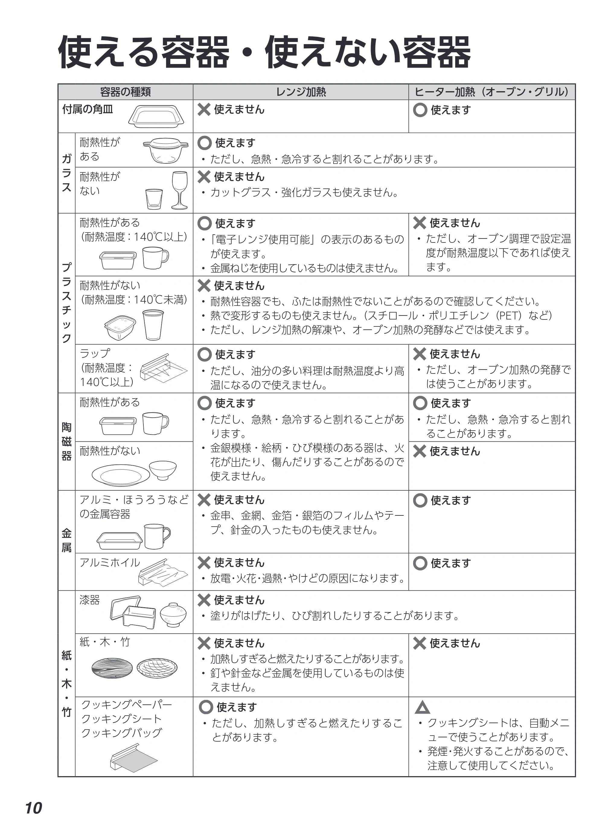 アイリスオーヤマ MO-F2404 取扱説明書 — 原本ページ — 10ページ