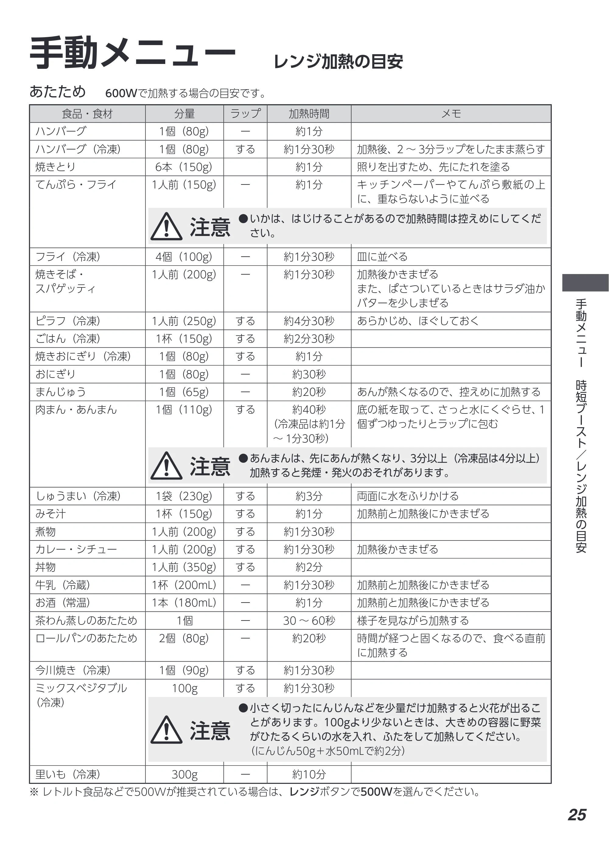 アイリスオーヤマ MO-F2404 取扱説明書 — 原本ページ — 25ページ