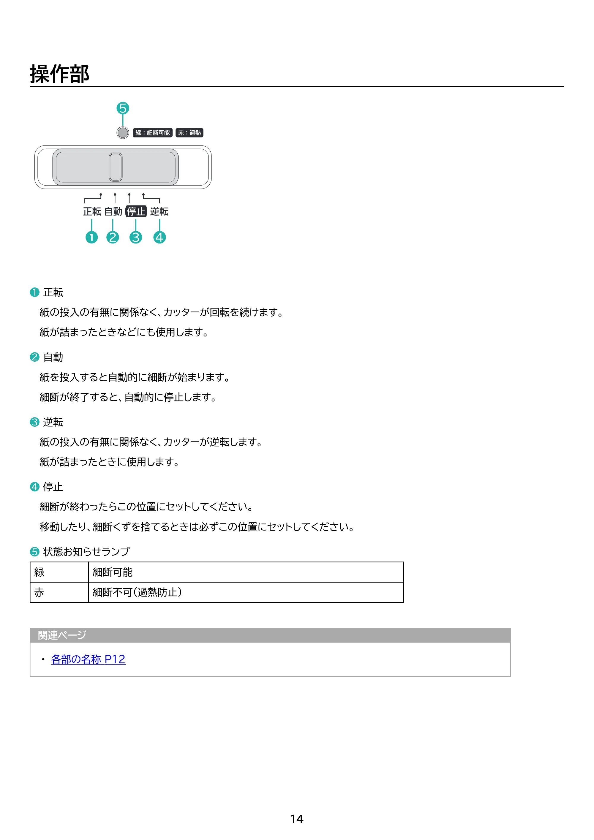 アイリスオーヤマ パーソナルシュレッダー P10GC 取扱説明書 — 原本ページ — 14ページ
