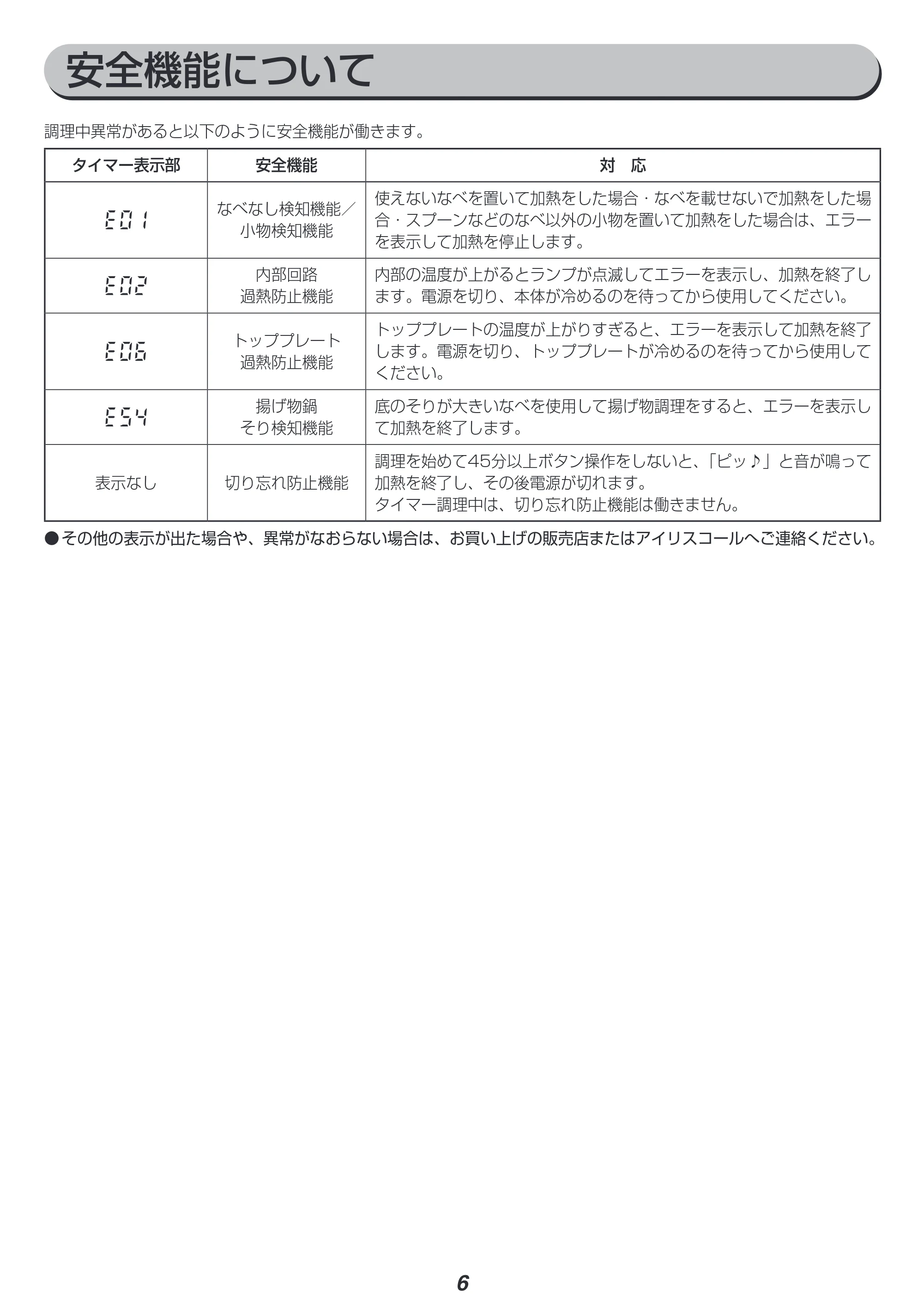 アイリスオーヤマ IHK-WKT23 取扱説明書 — 原本ページ — 6ページ